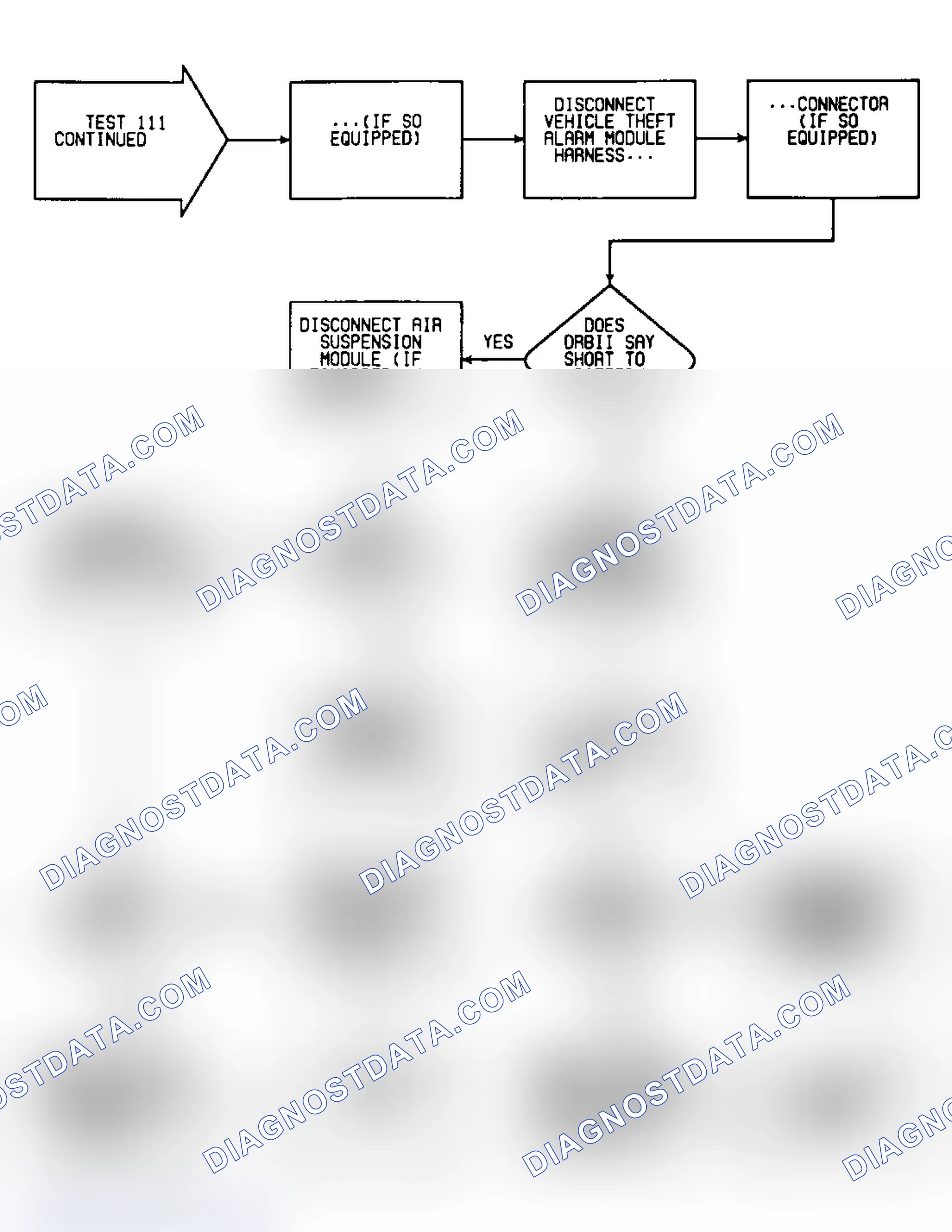 Scheme 235: Test 111: Flow Chart (3 of 4)