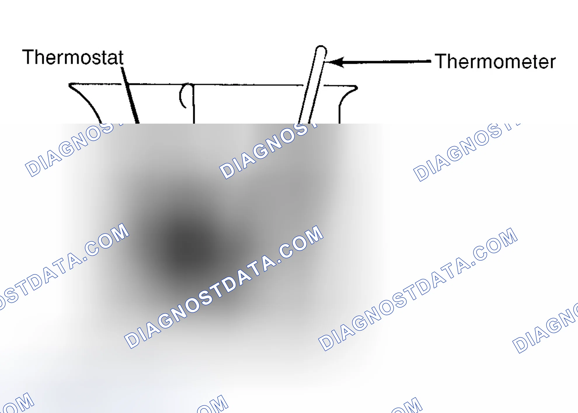 Scheme 1: Testing Thermostat in Coolant/Water Solution