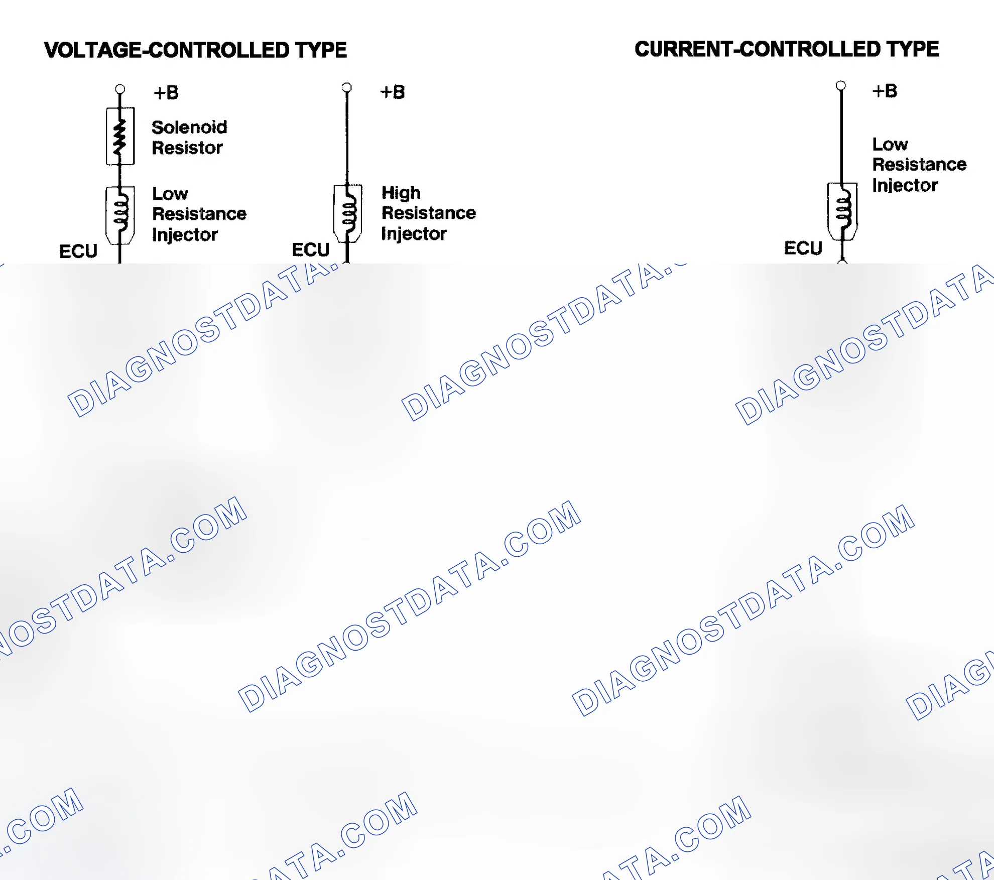 Scheme 4: Injector Driver Types - Current and Voltage