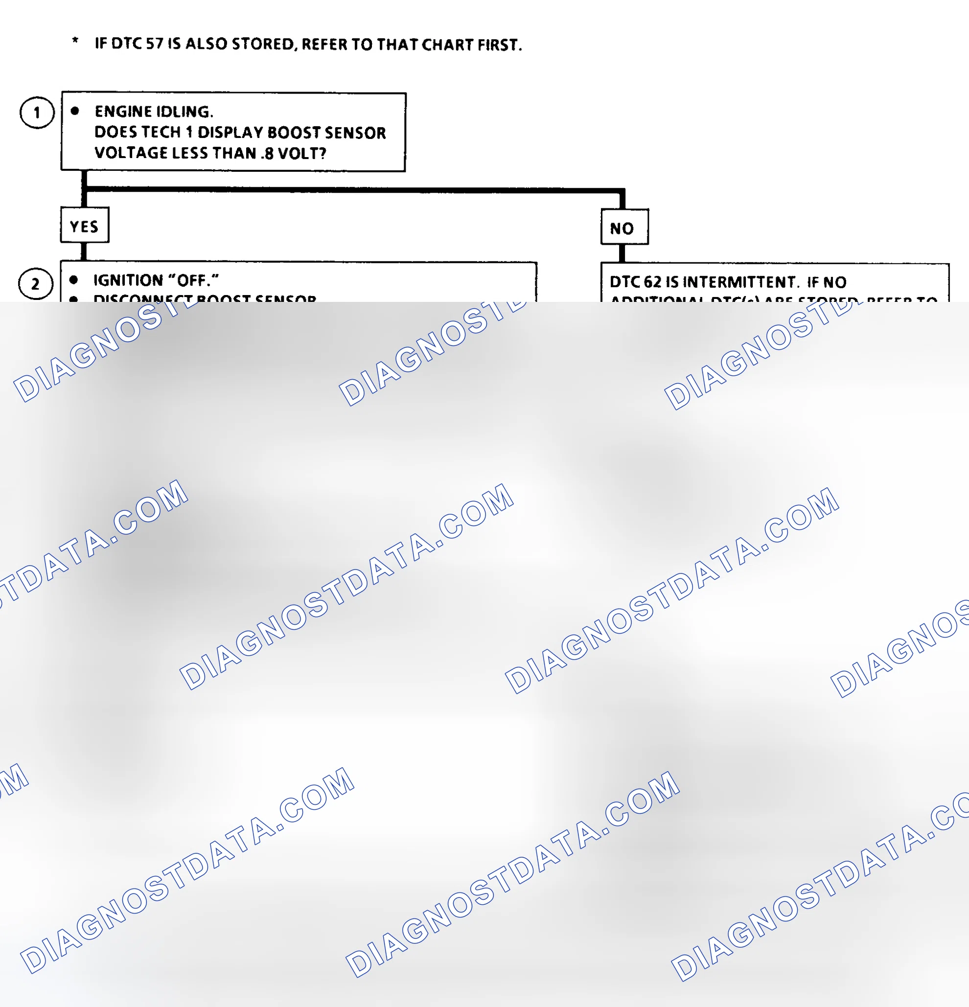 Scheme 213: DTC 62 Flow Chart ("C" & "K" Series) Turbo Boost Sensor Circuit Low