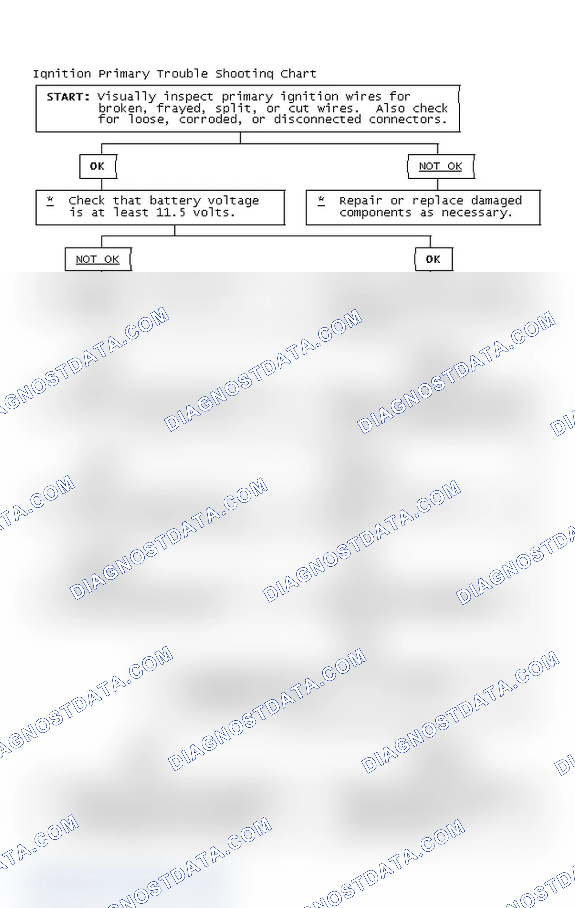 Scheme 4: Ignition Primary Trouble Shooting Chart