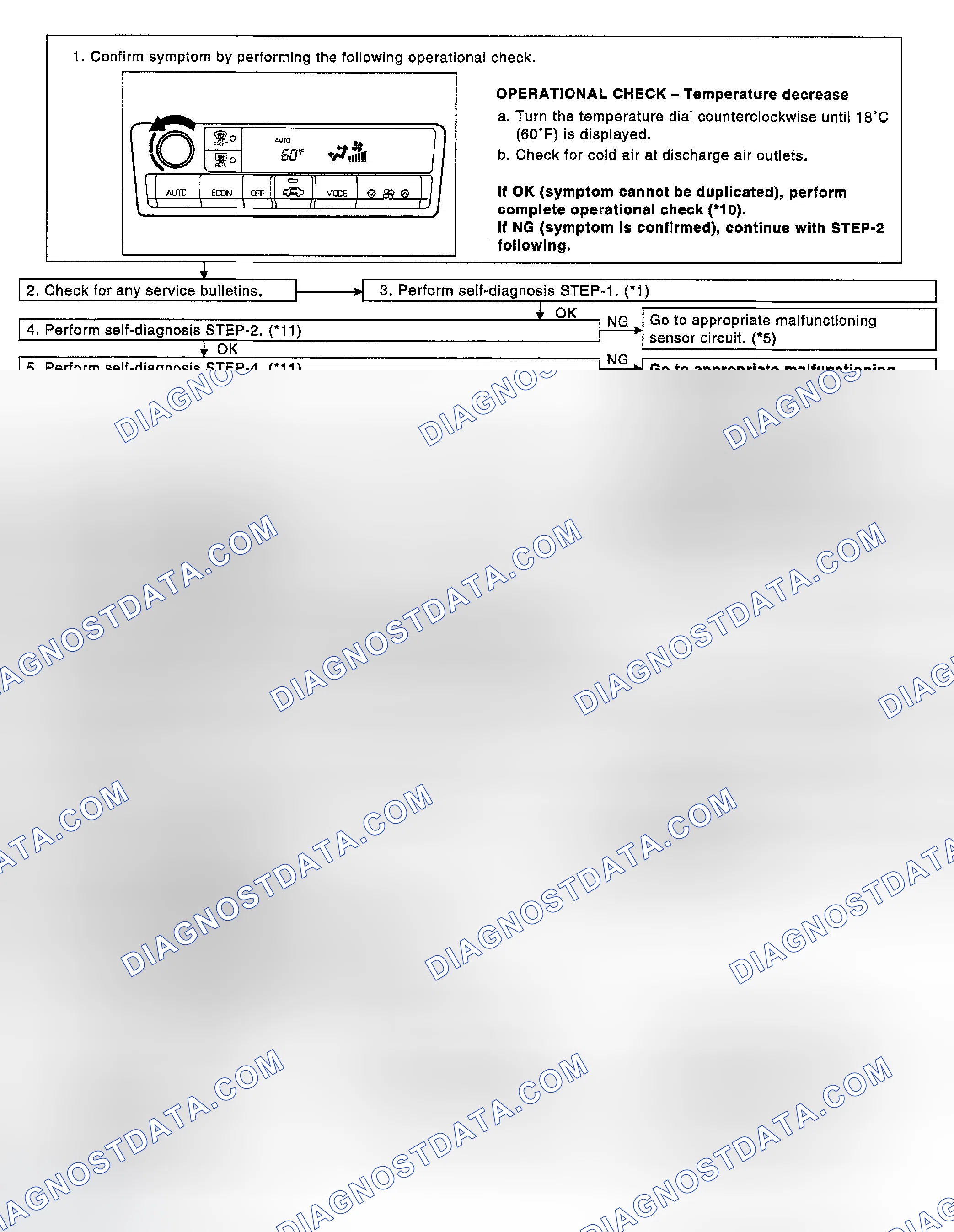 Scheme 244: INSPECTION FLOW