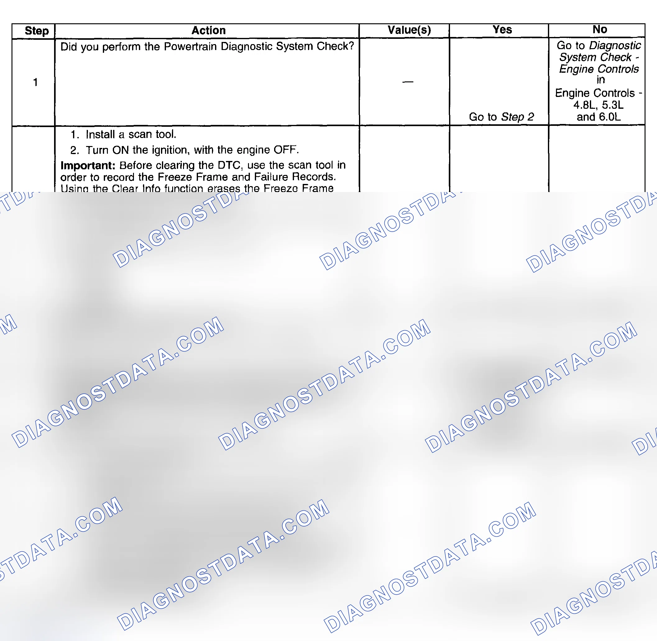 Scheme 321: Test Description