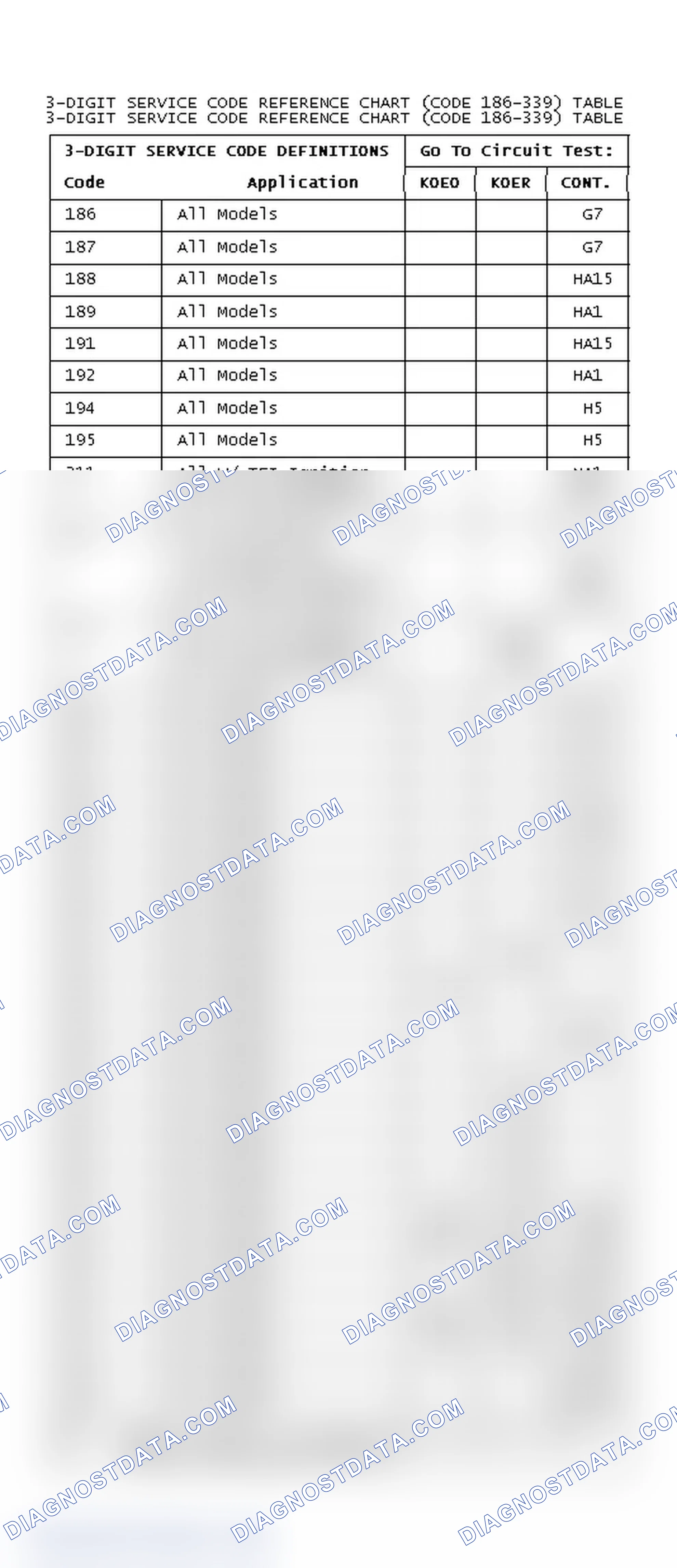 Scheme 192: DIAGNOSTIC TROUBLE CODE REFERENCE CHART (CODE 186-339)