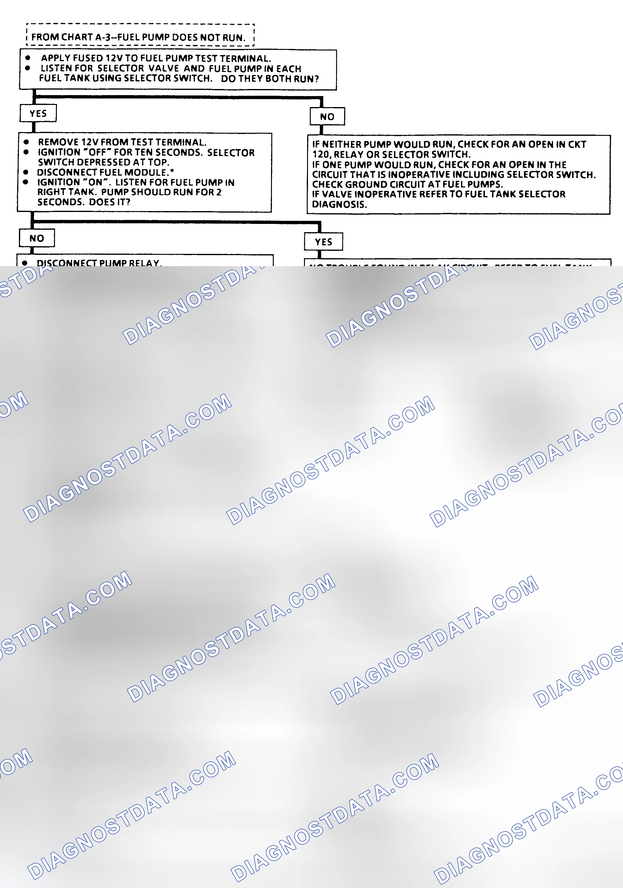 Scheme 15: Flow Chart A-5, Fuel Pump Ckt Diagnosis (R & V Series) Two Fuel Tanks