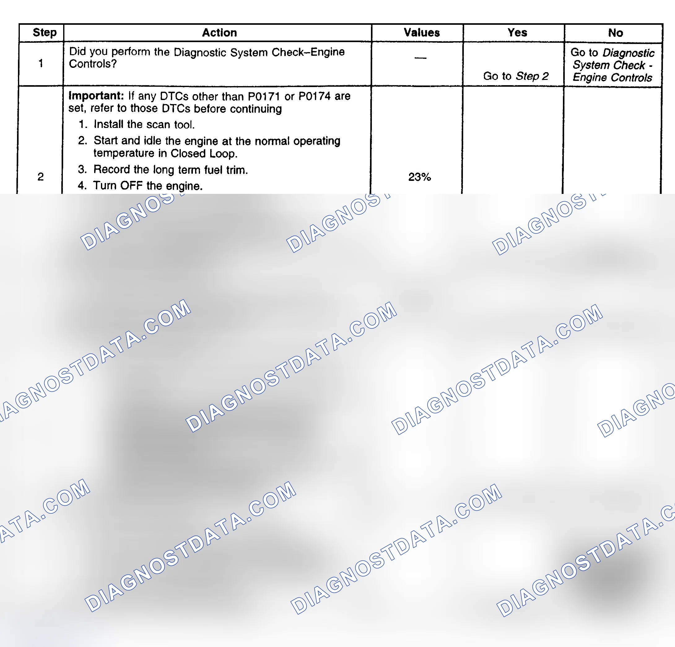 Scheme 133: Diagnostic Procedure