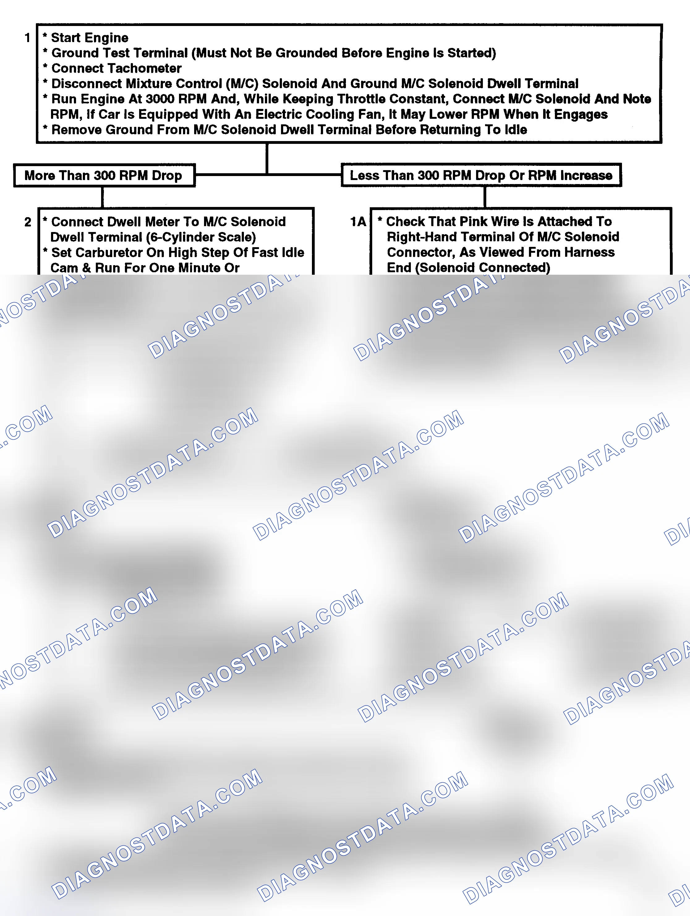 Scheme 111: Flow Chart, System Performance Check
