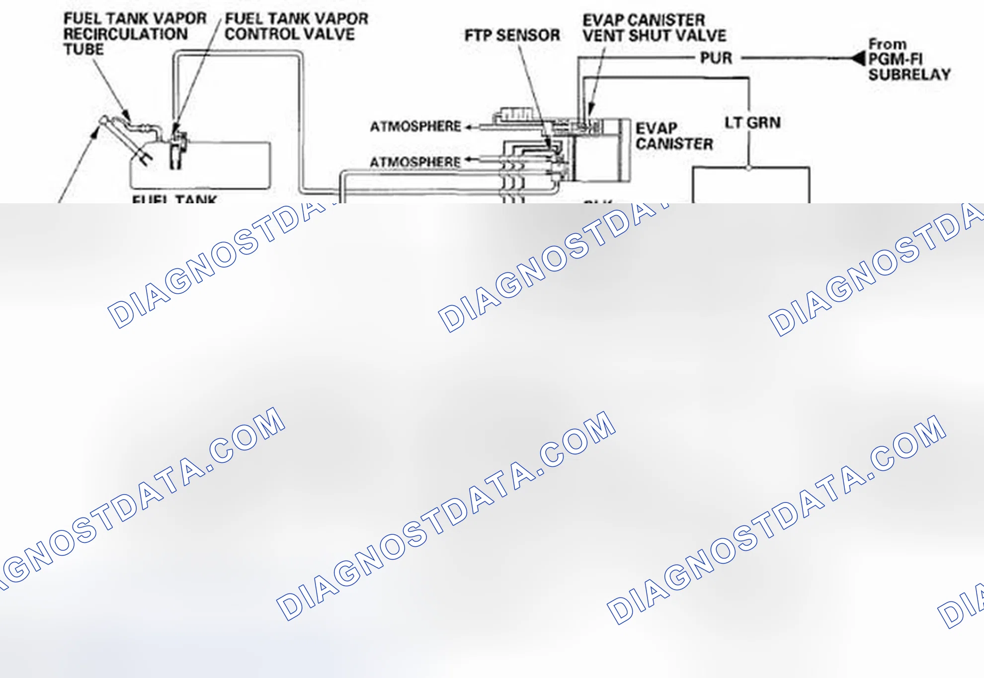 Scheme 944: Evaporative Emission (EVAP) Control Diagram