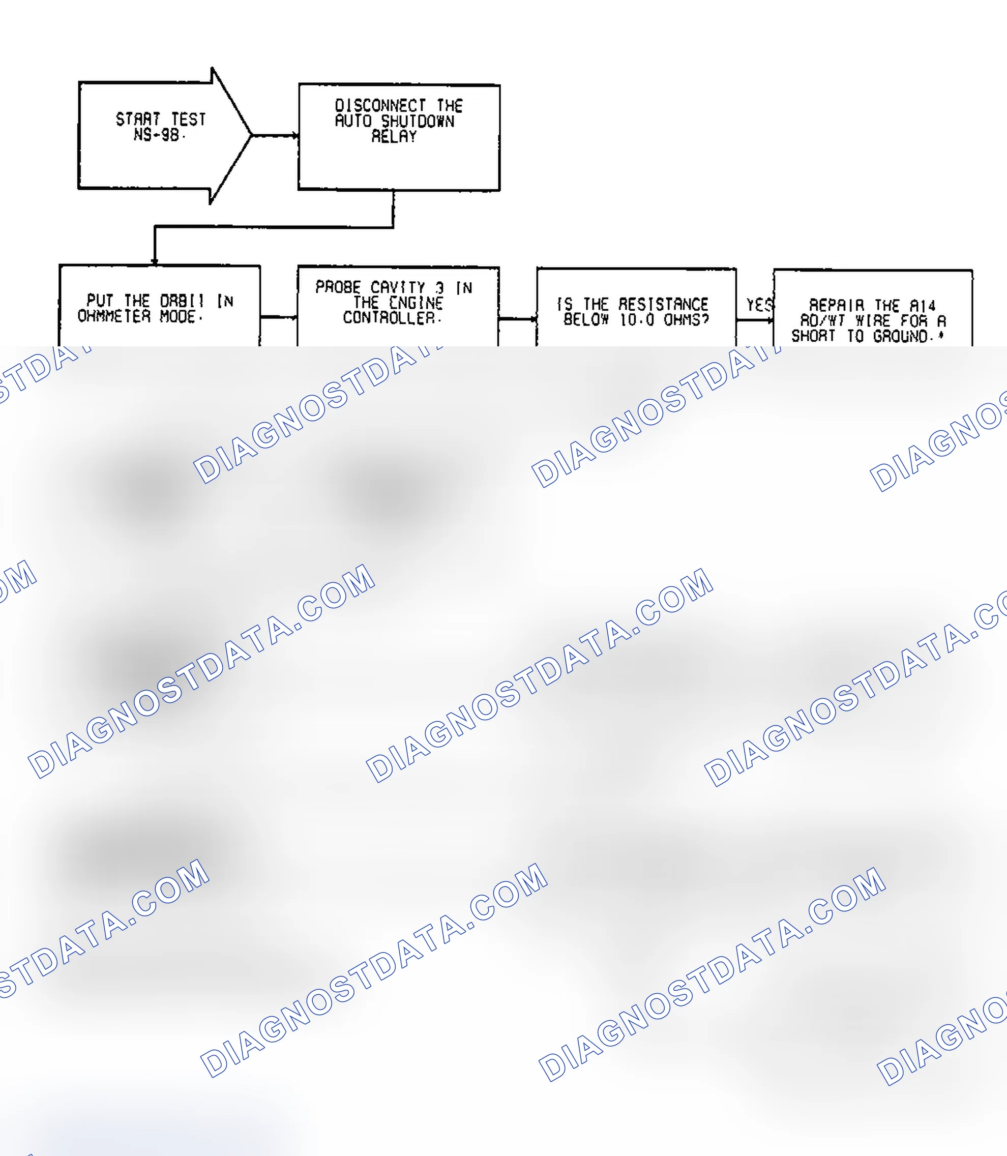 Scheme 225: Test NS-9B: Diagnostic Flow Chart (1 of 3)