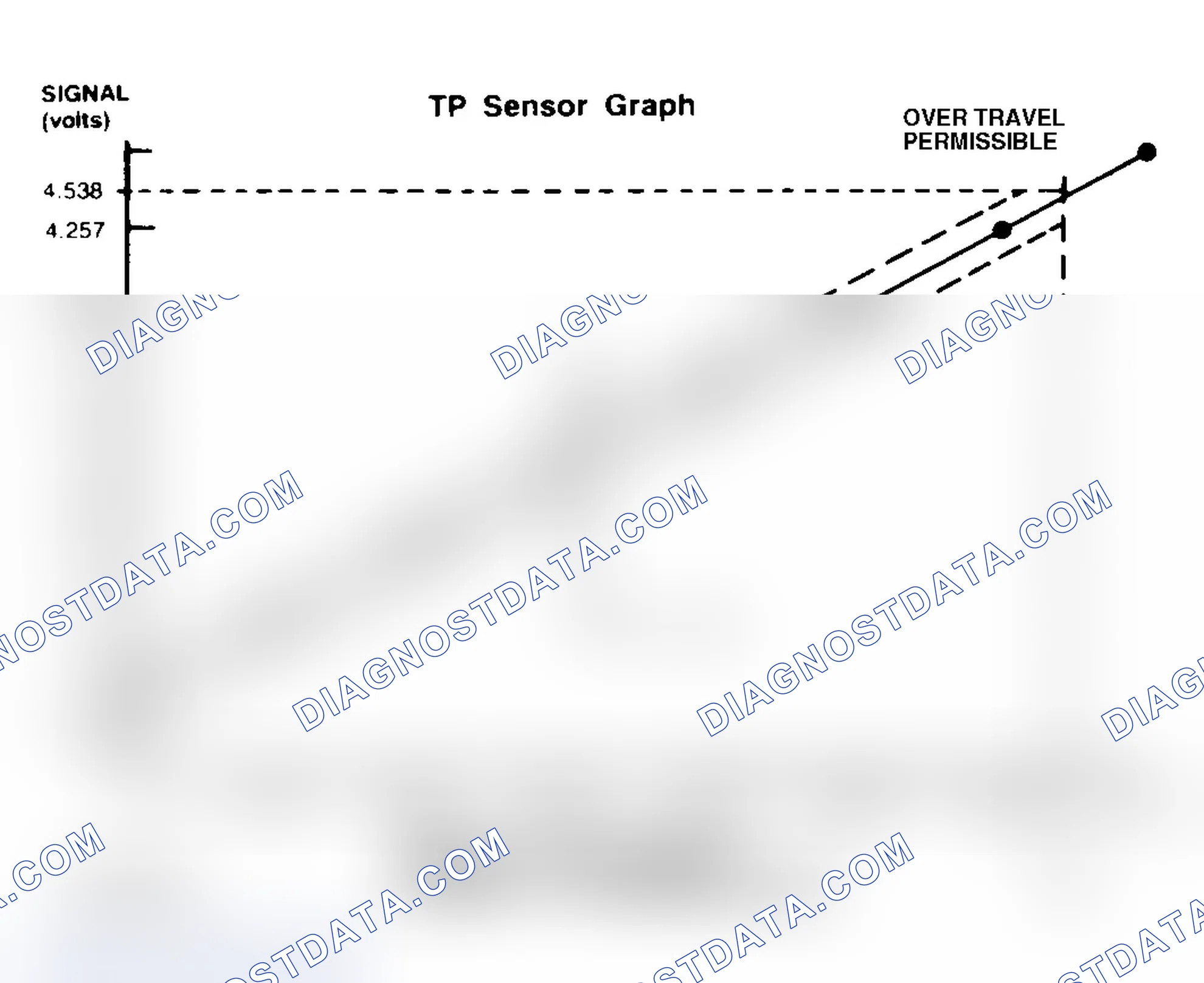 Scheme 36: TP Sensor Specification Chart