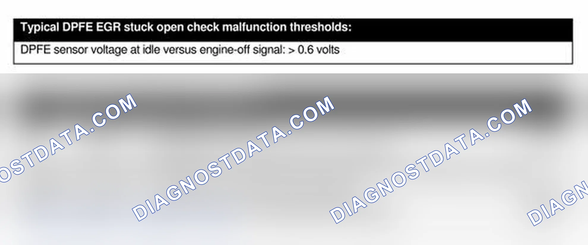 Scheme 9: EGR MONITOR