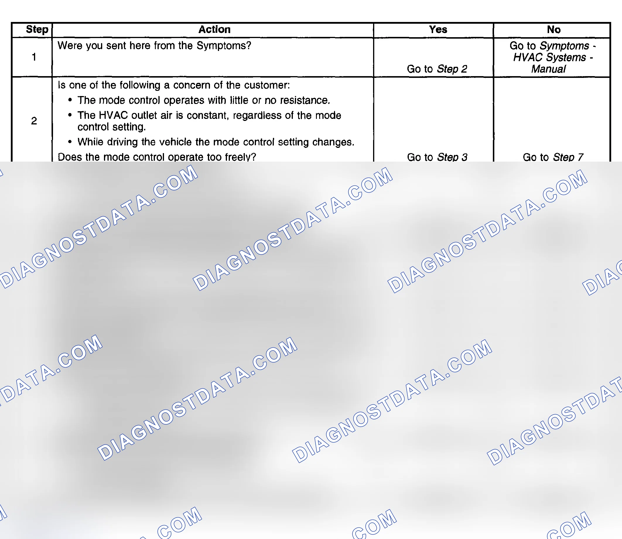 Scheme 23: High Or Low Temperature Control Effort