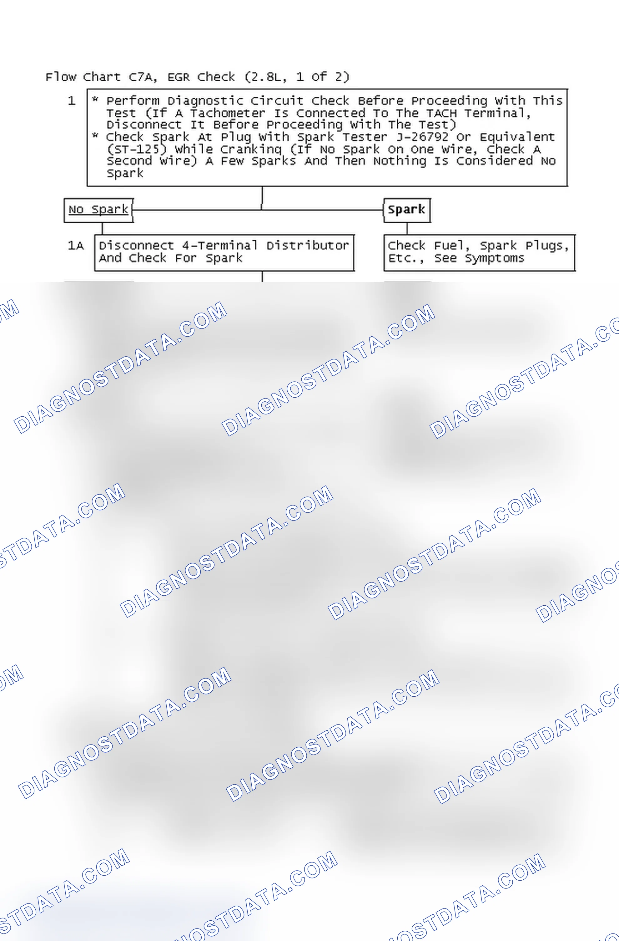 Scheme 4: Flow Chart C7A, EGR Check (2.8L, 1 Of 2)