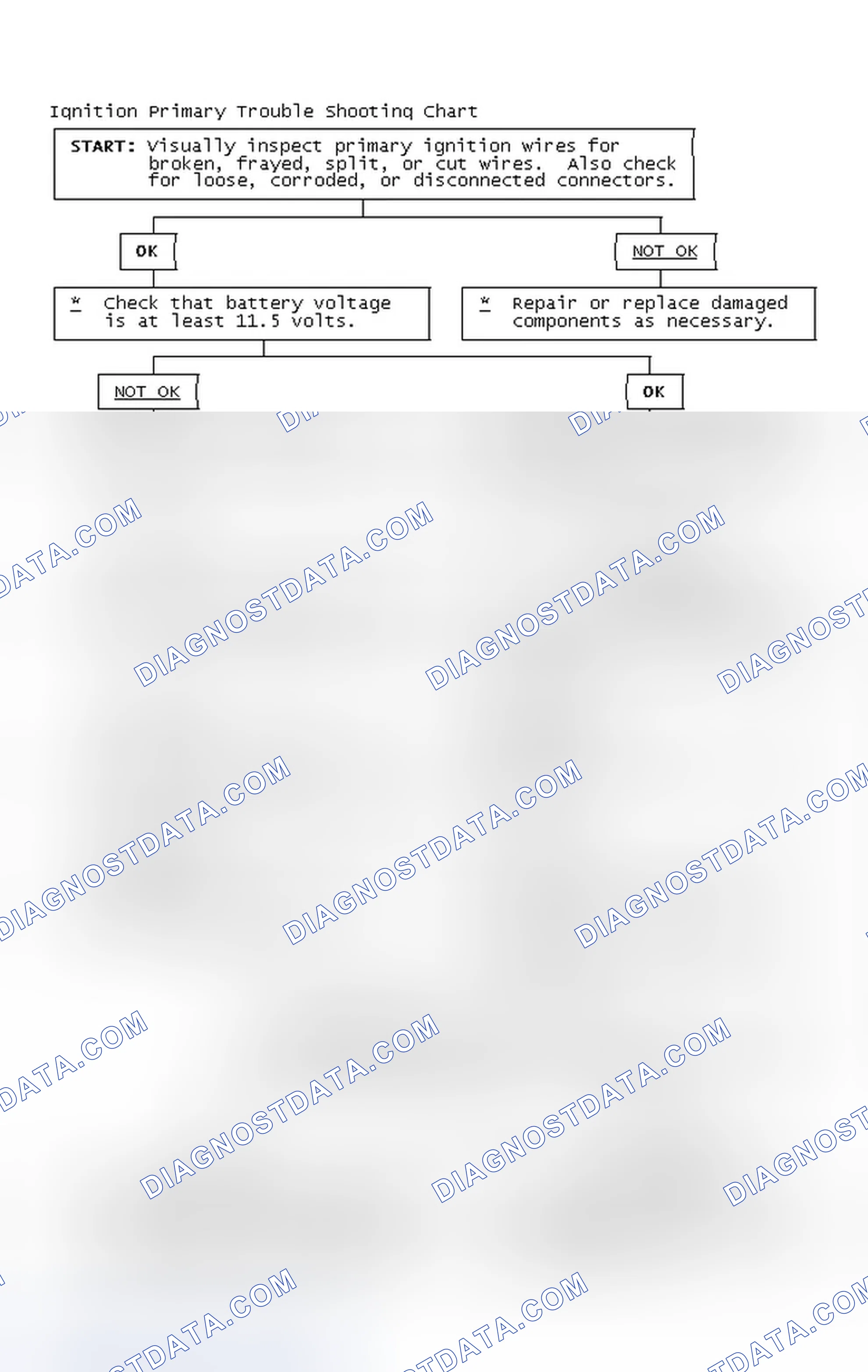 Scheme 2: Ignition Primary Trouble Shooting Chart