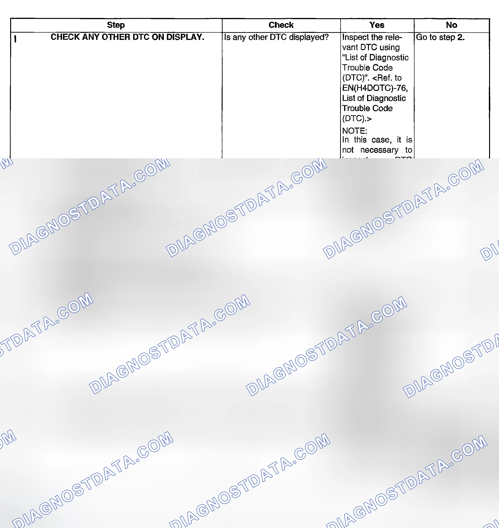 Scheme 1856: DIAGNOSTIC PROCEDURE