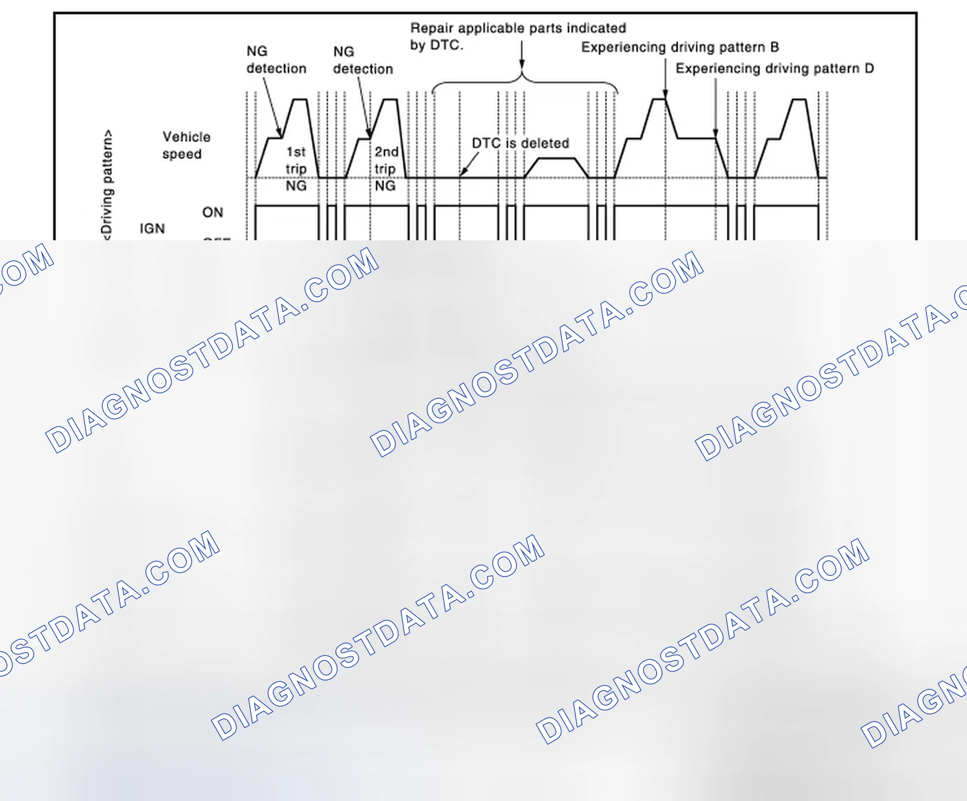 Scheme 49: Work Procedure (Group B)
