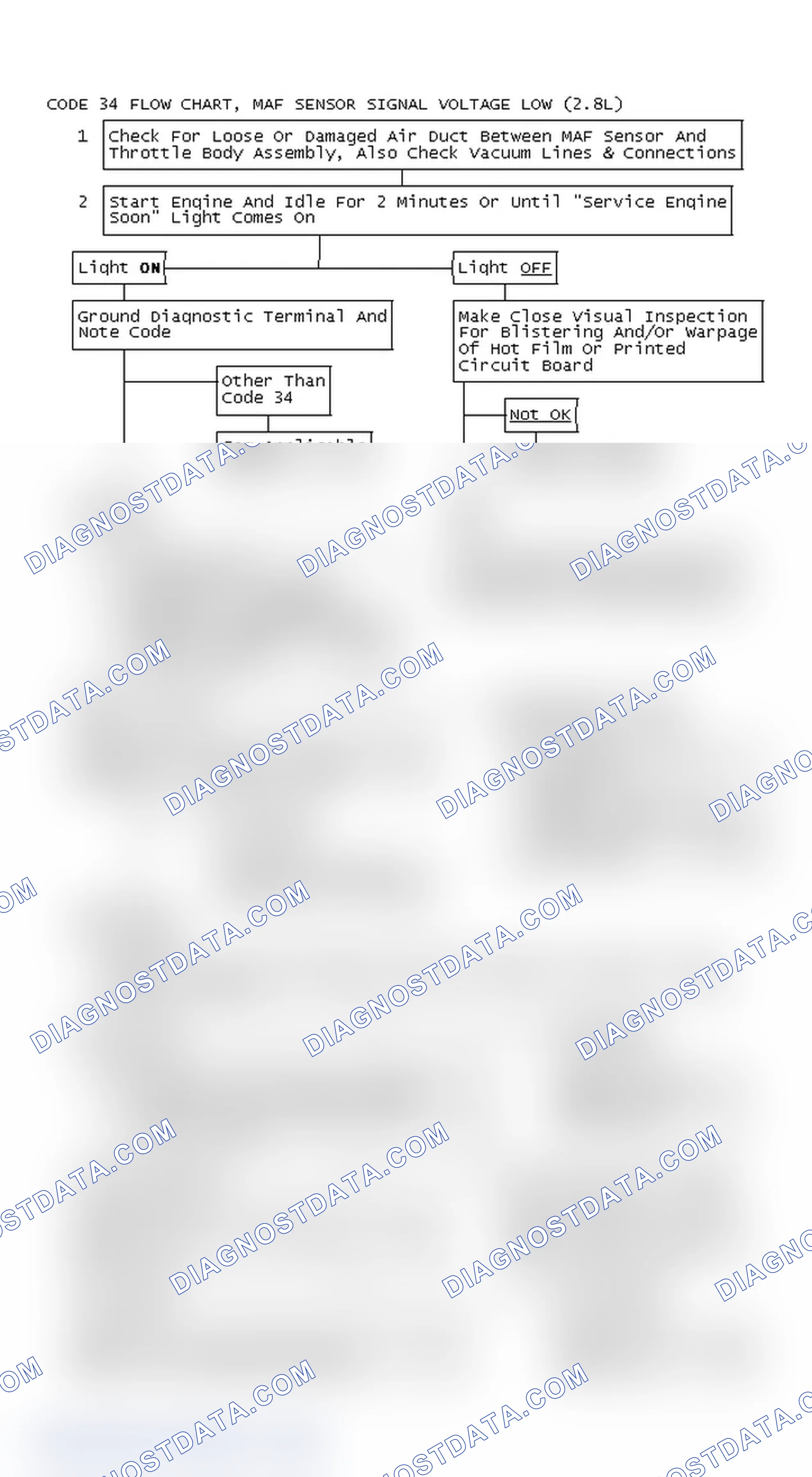 Scheme 501: Code 34 Flow Chart, MAF Sensor Signal Voltage Low (2.8L)