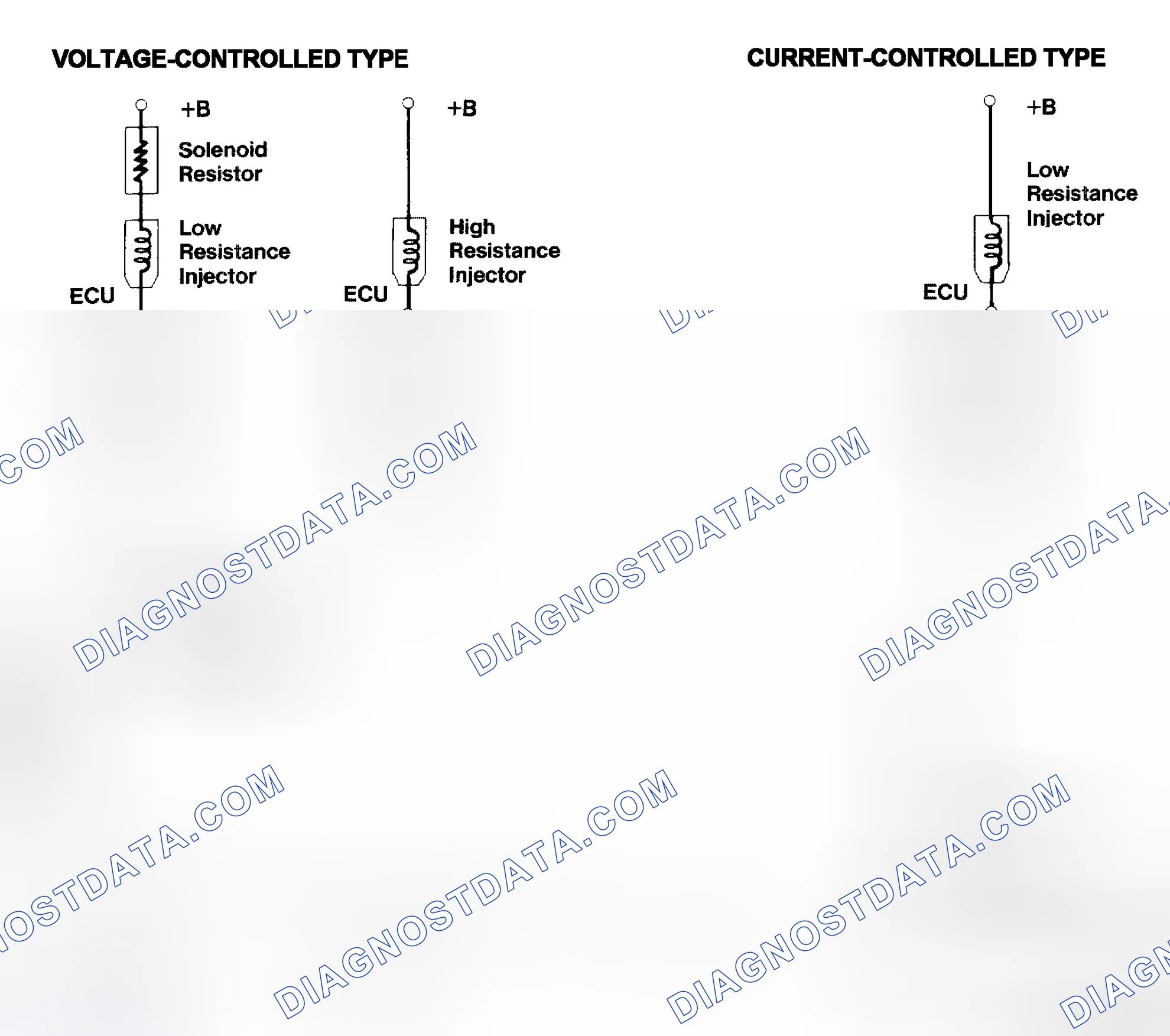 Scheme 4: Injector Driver Types - Current and Voltage