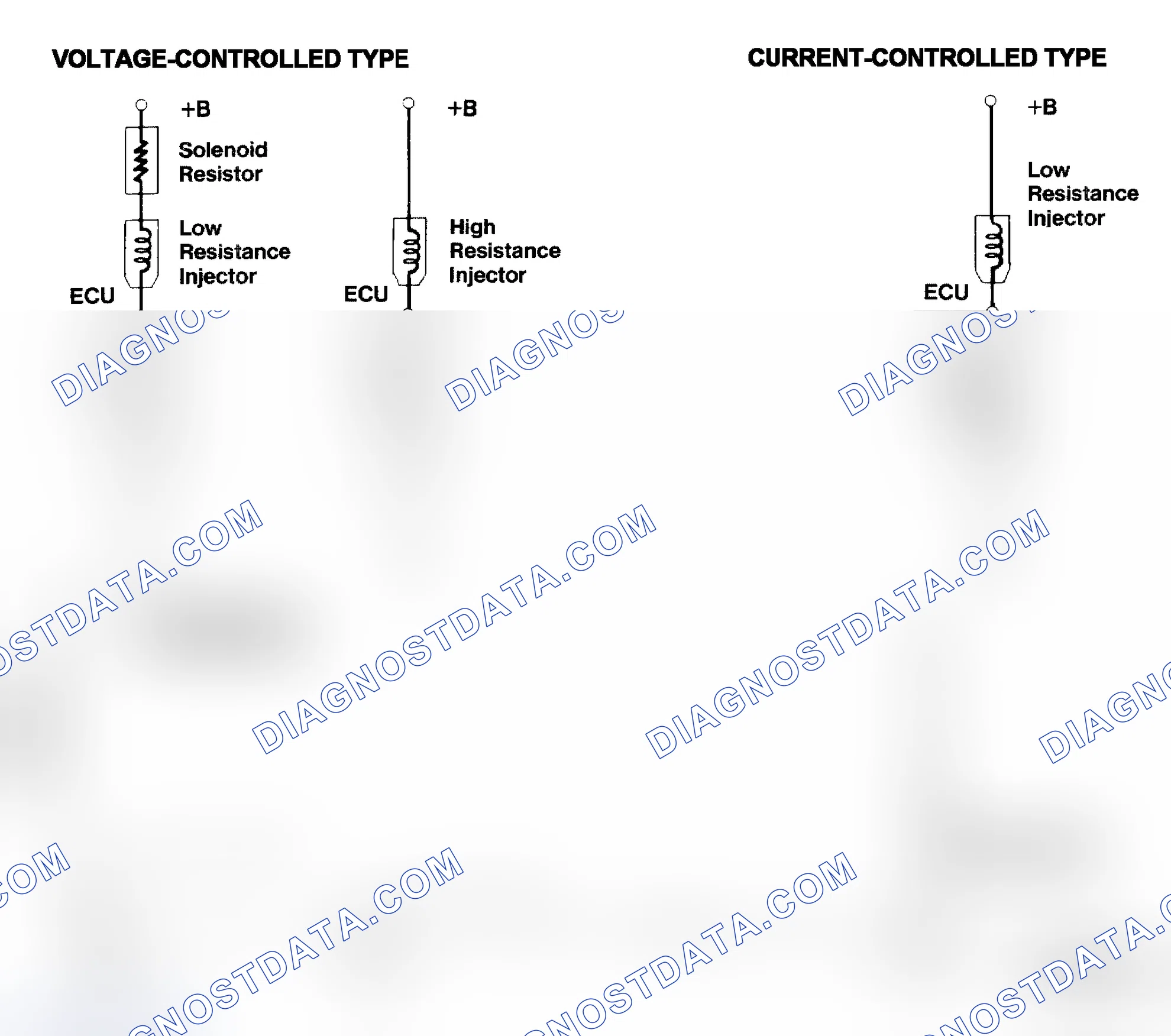 Scheme 4: Injector Driver Types - Current and Voltage