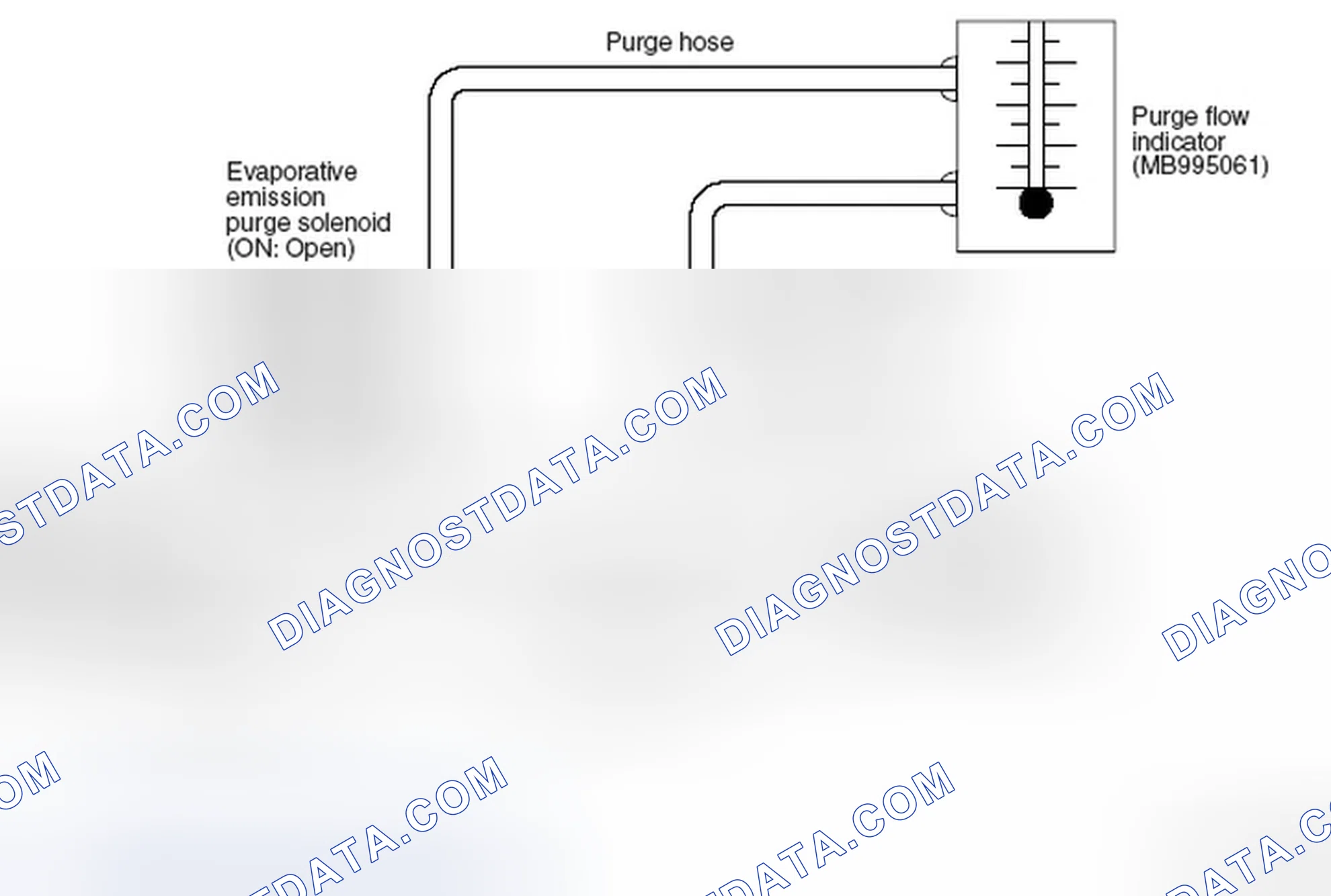 Scheme 11: PURGE CONTROL SYSTEM CHECK (PURGE FLOW CHECK)