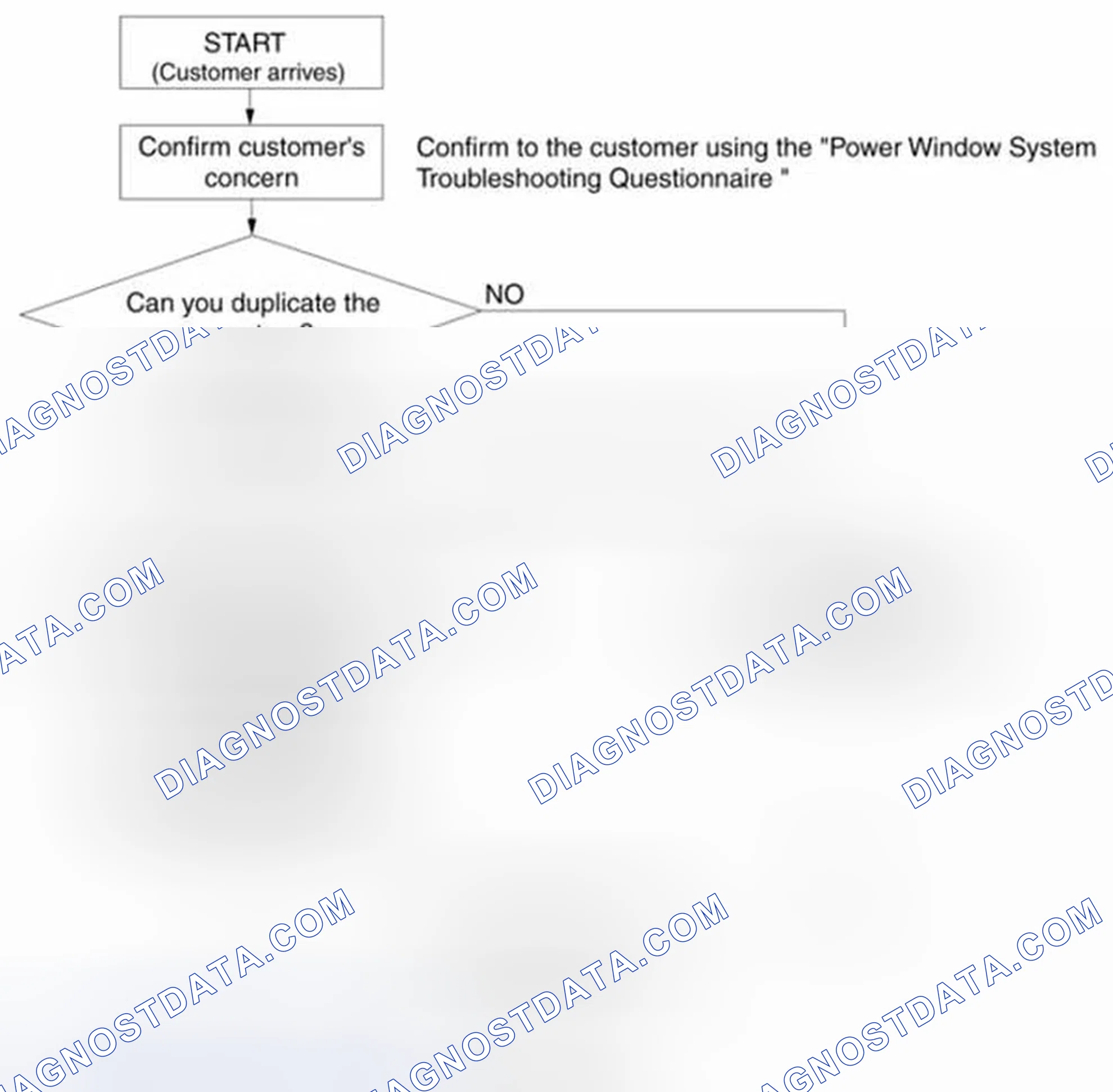 Scheme 2: Troubleshooting Procedure Chart - Foreword (Power Window System)