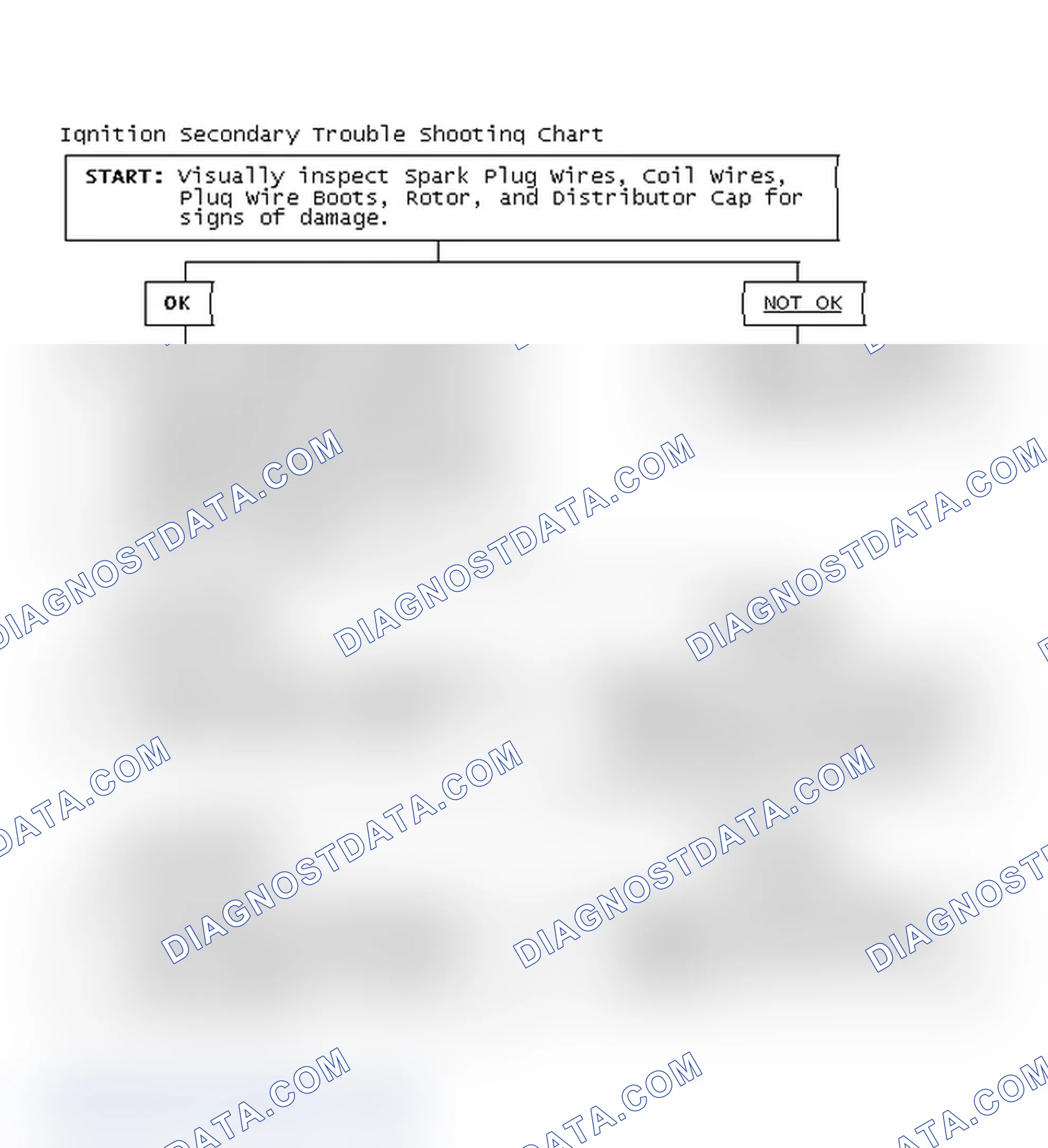 Scheme 1: Ignition Secondary Trouble Shooting Chart