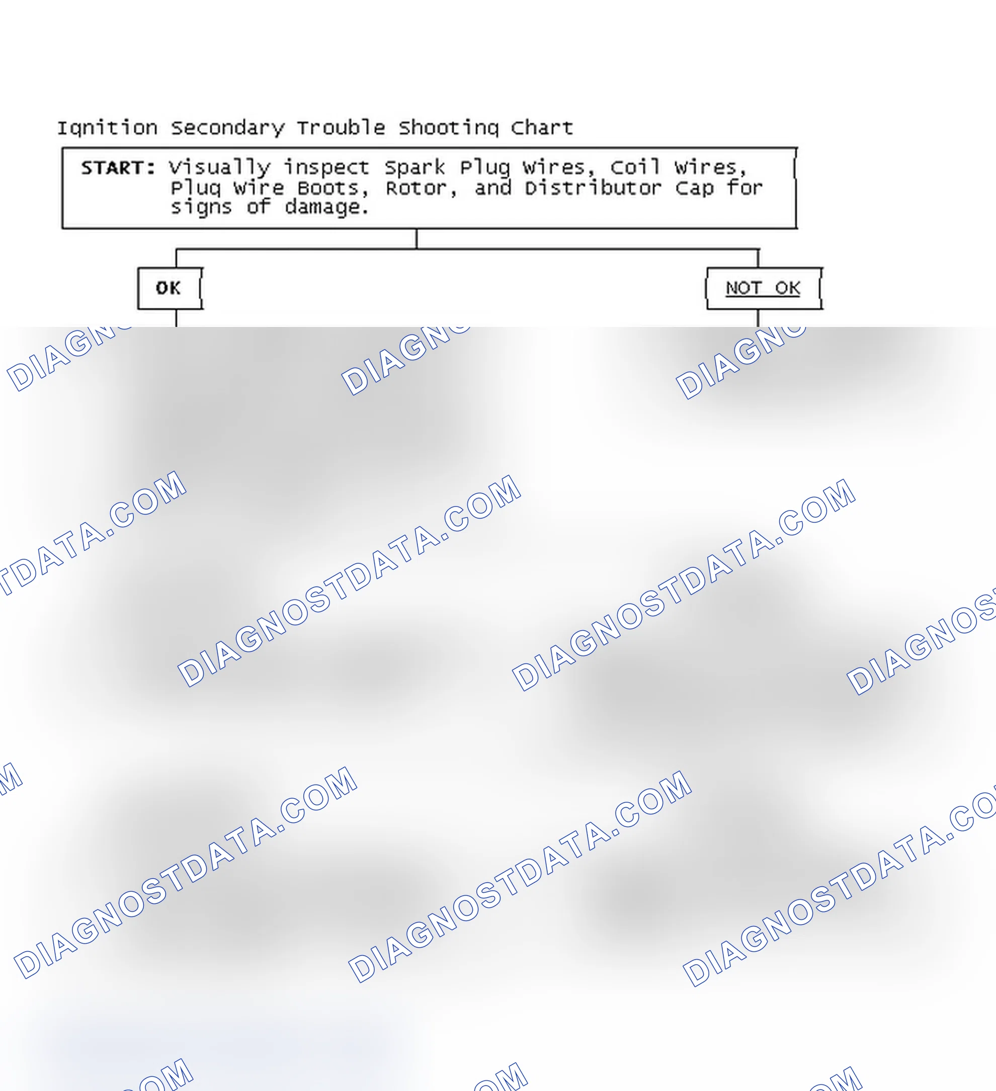 Scheme 3: Ignition Secondary Trouble Shooting Chart