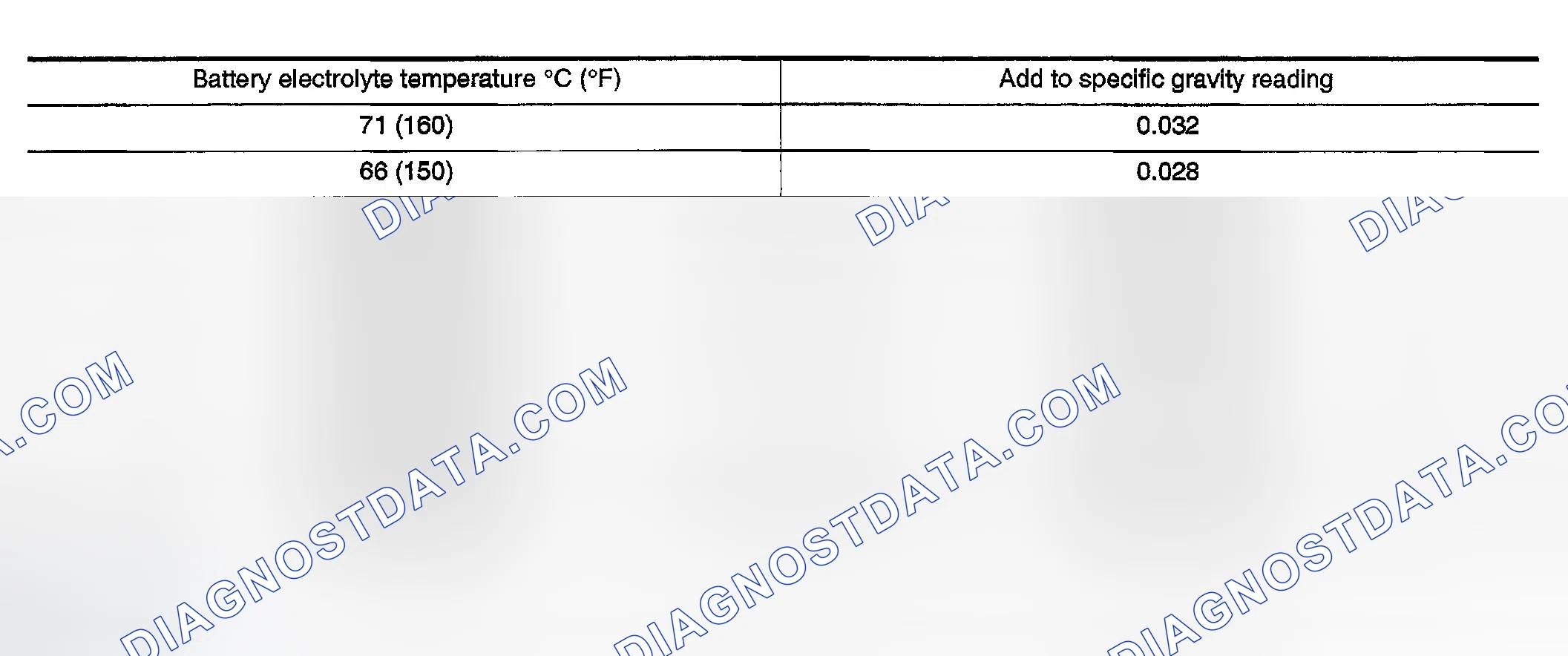 Scheme 24: Hydrometer Temperature Correction