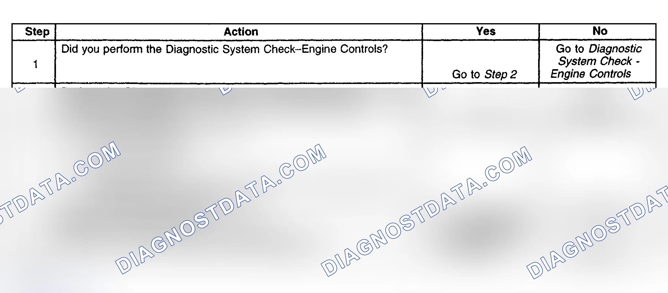 Scheme 275: Diagnostic Procedure