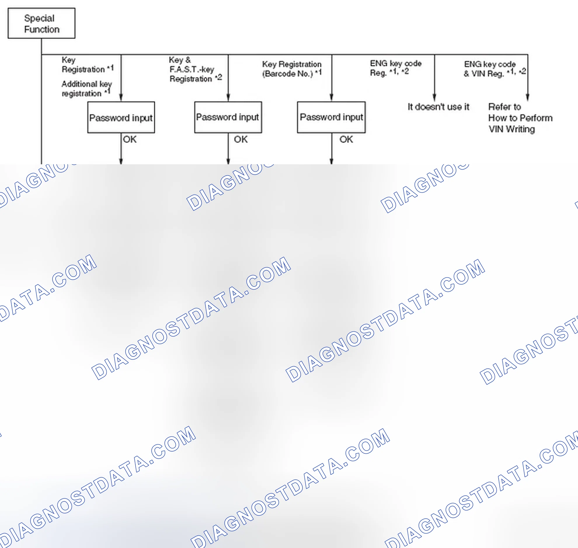 Scheme 337: Screen flow of scan tool MB991958 (M.U.T.-III sub assembly)