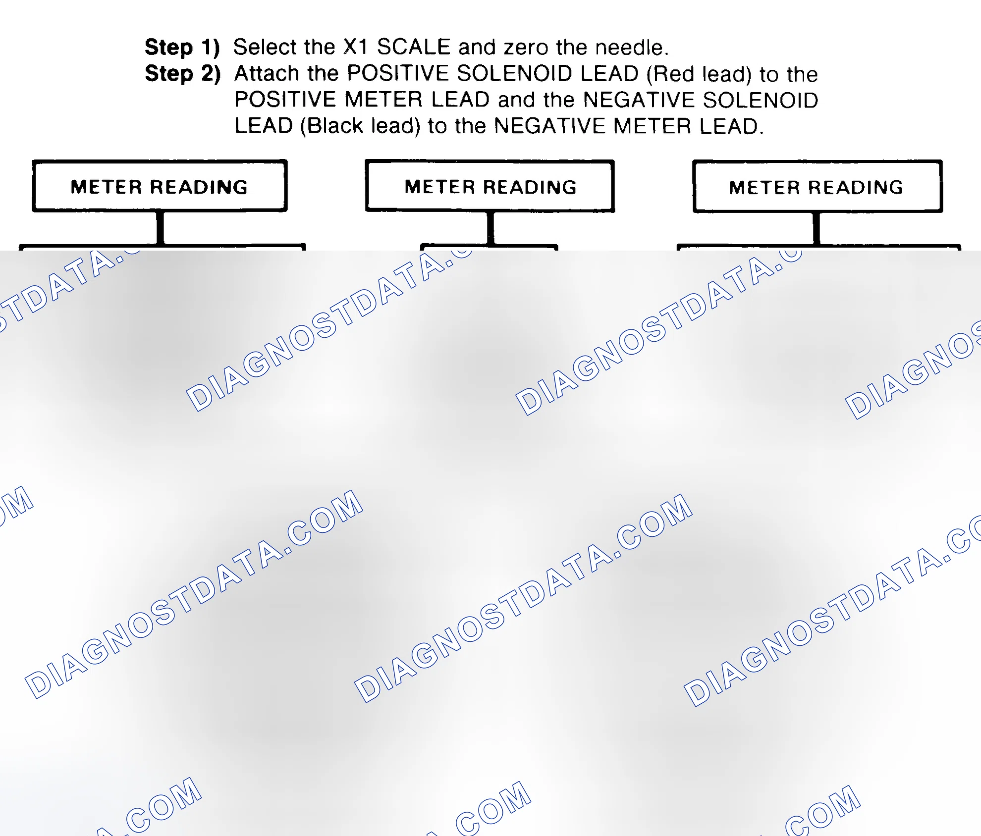 Scheme 2: DIODE CHECK & SOLENOID TEST