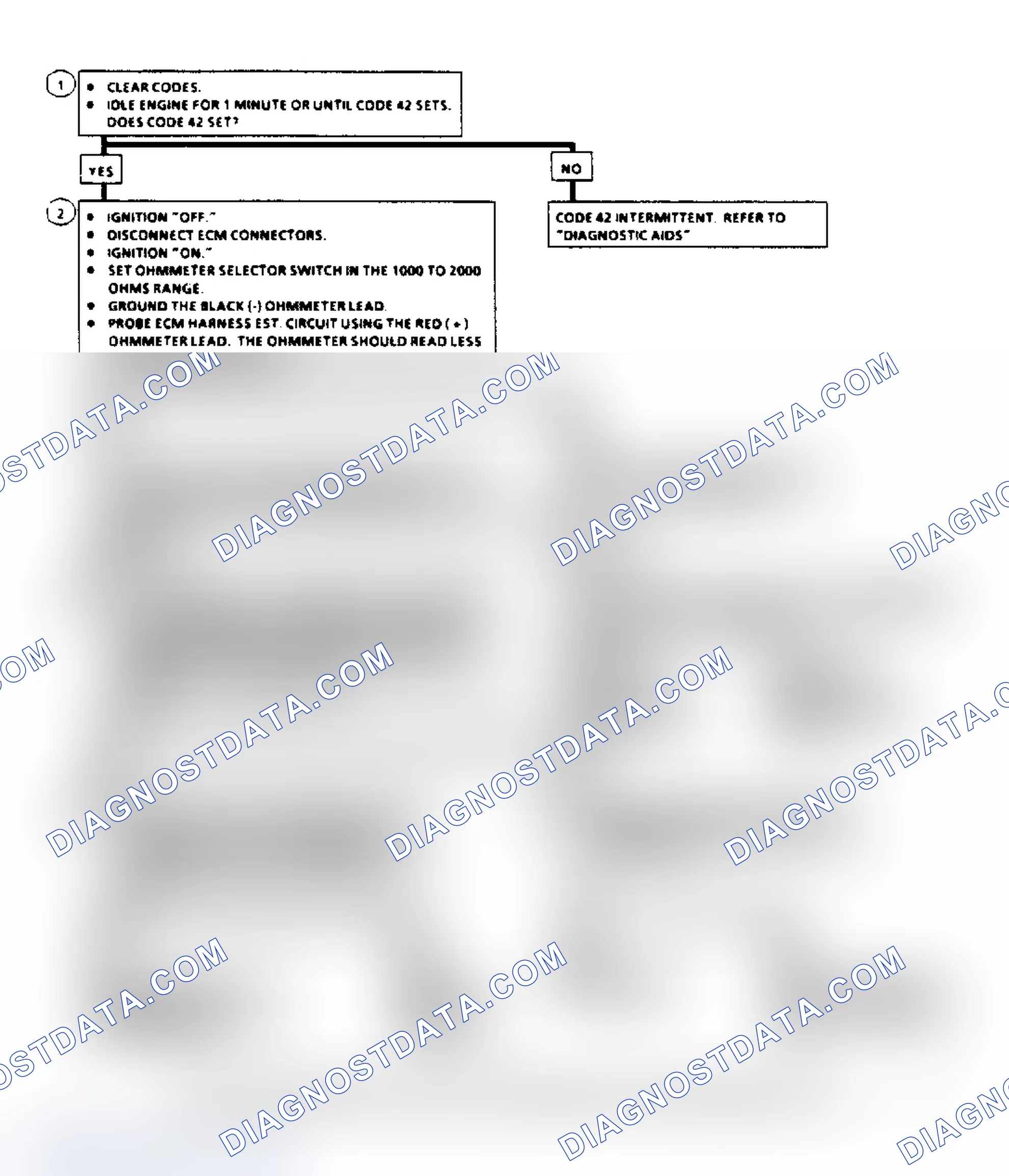 Scheme 77: Code 42, Flow Chart - Electronic Spark Timing (EST)