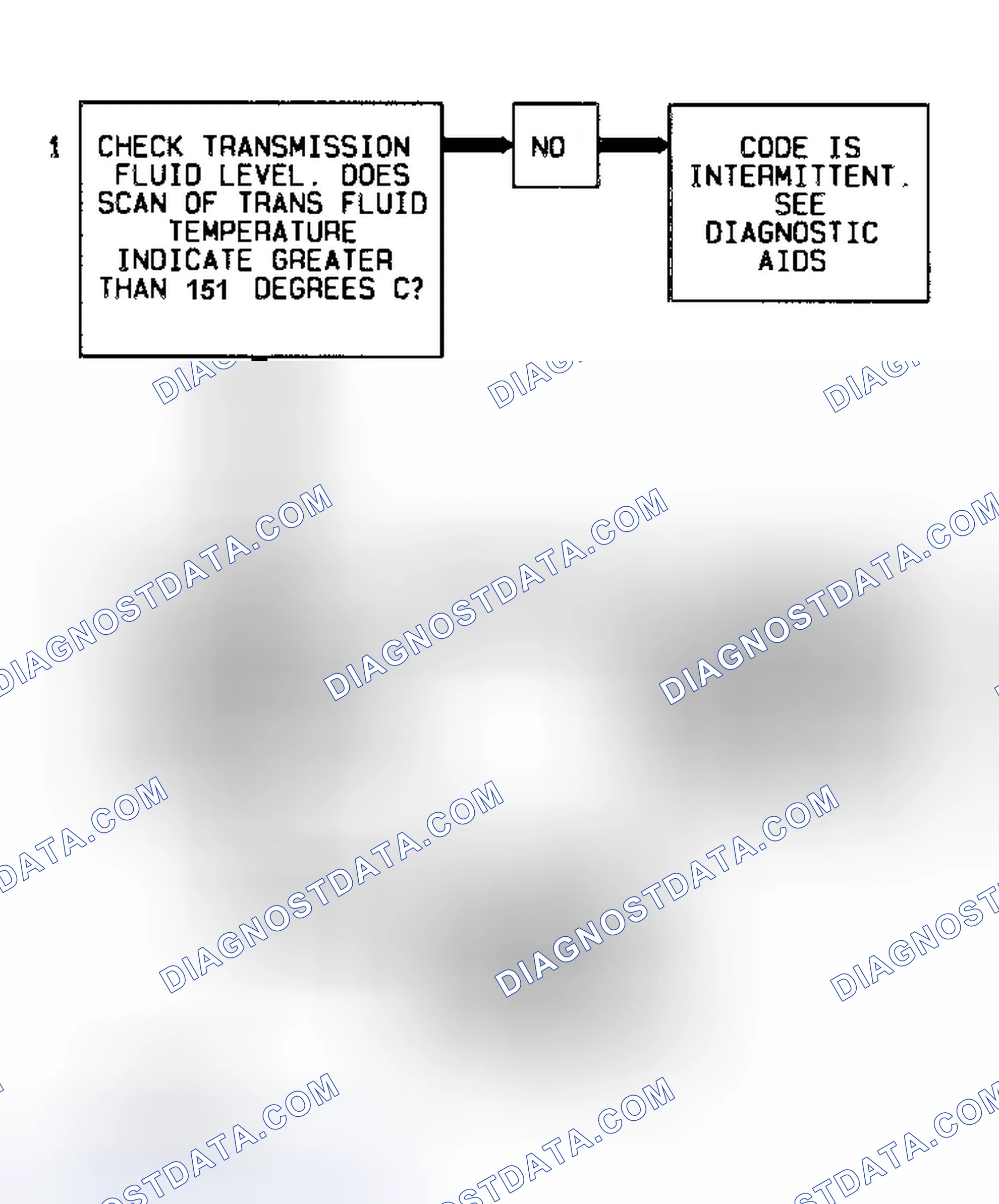 Scheme 290: Code 58 Flow Chart Transmission Fluid Temperature High