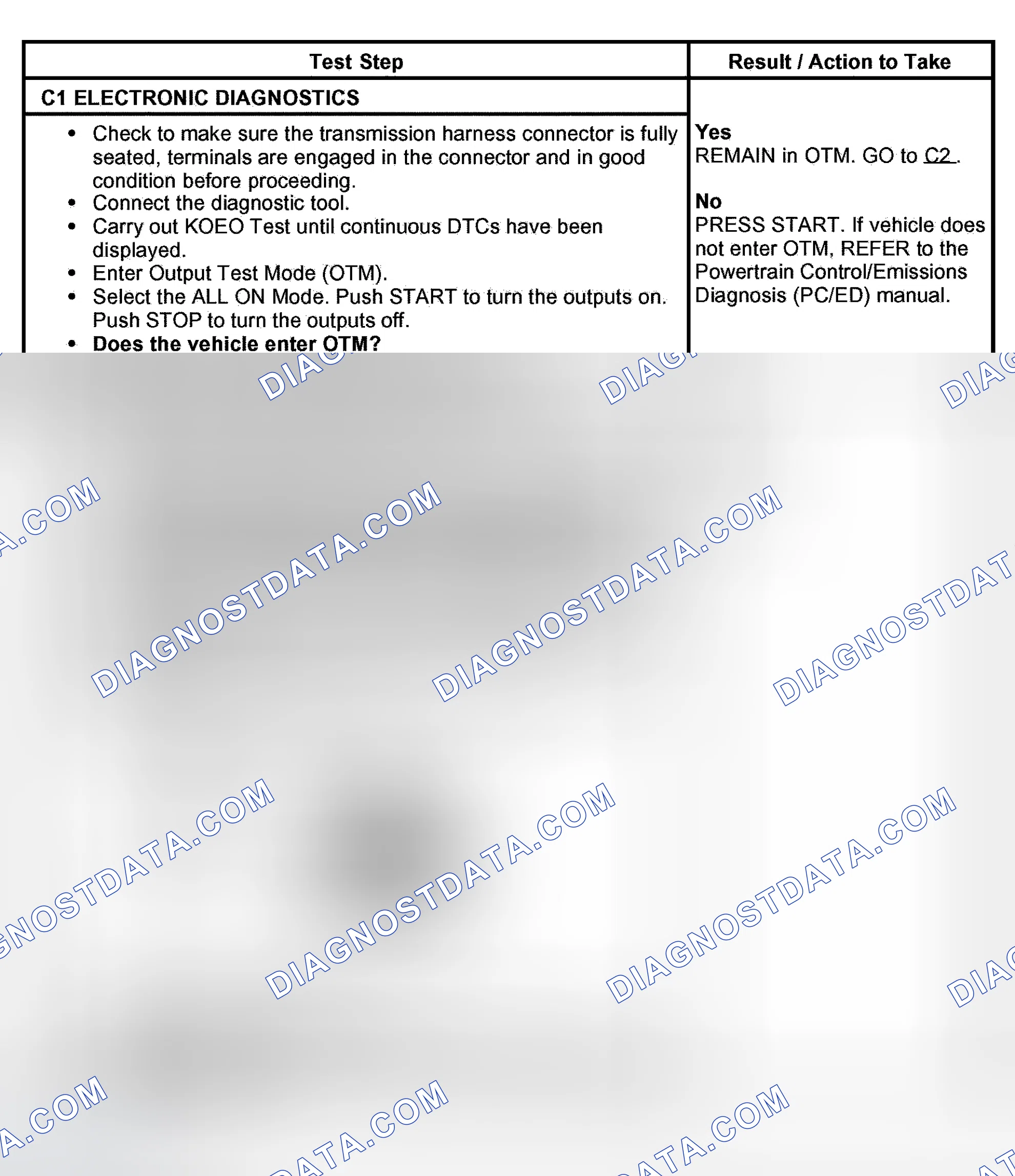 Scheme 2: Pinpoint Test C: Torque Converter Clutch (TCC) Solenoid