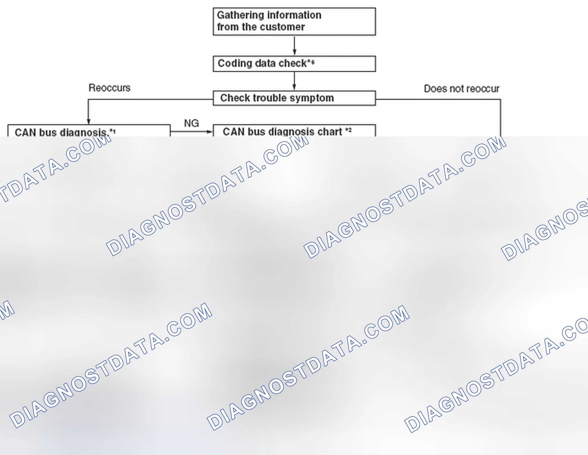 Scheme 128: 1. STANDARD FLOW OF DIAGNOSTIC TROUBLESHOOTING