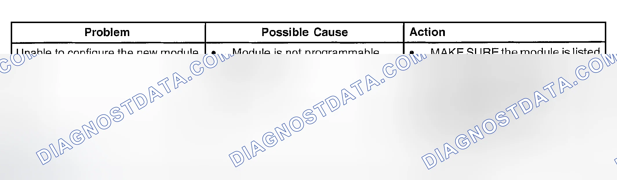 Scheme 14: SYMPTOM TROUBLESHOOTING CHART - MODULE