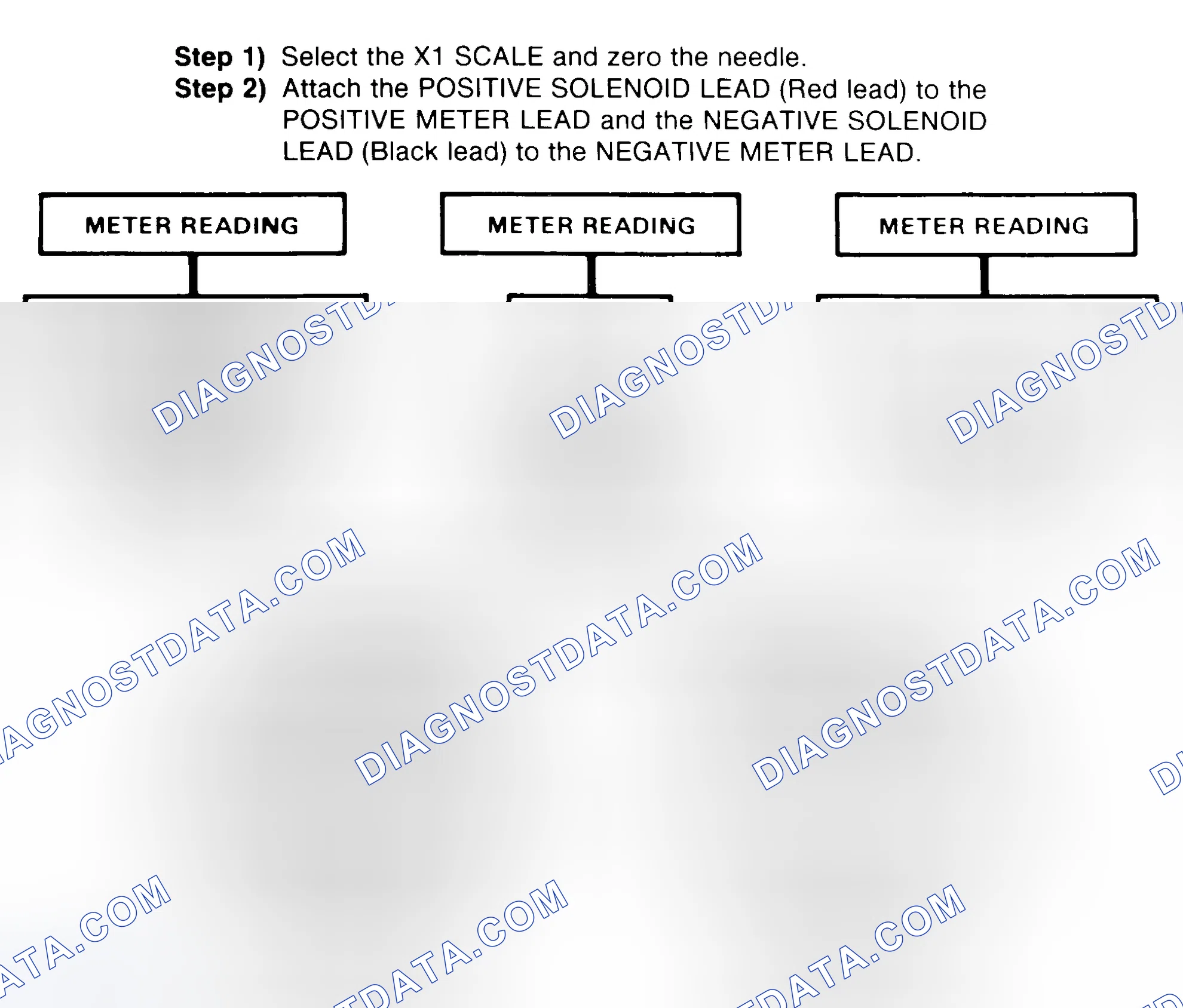 Scheme 2: DIODE CHECK & SOLENOID TEST