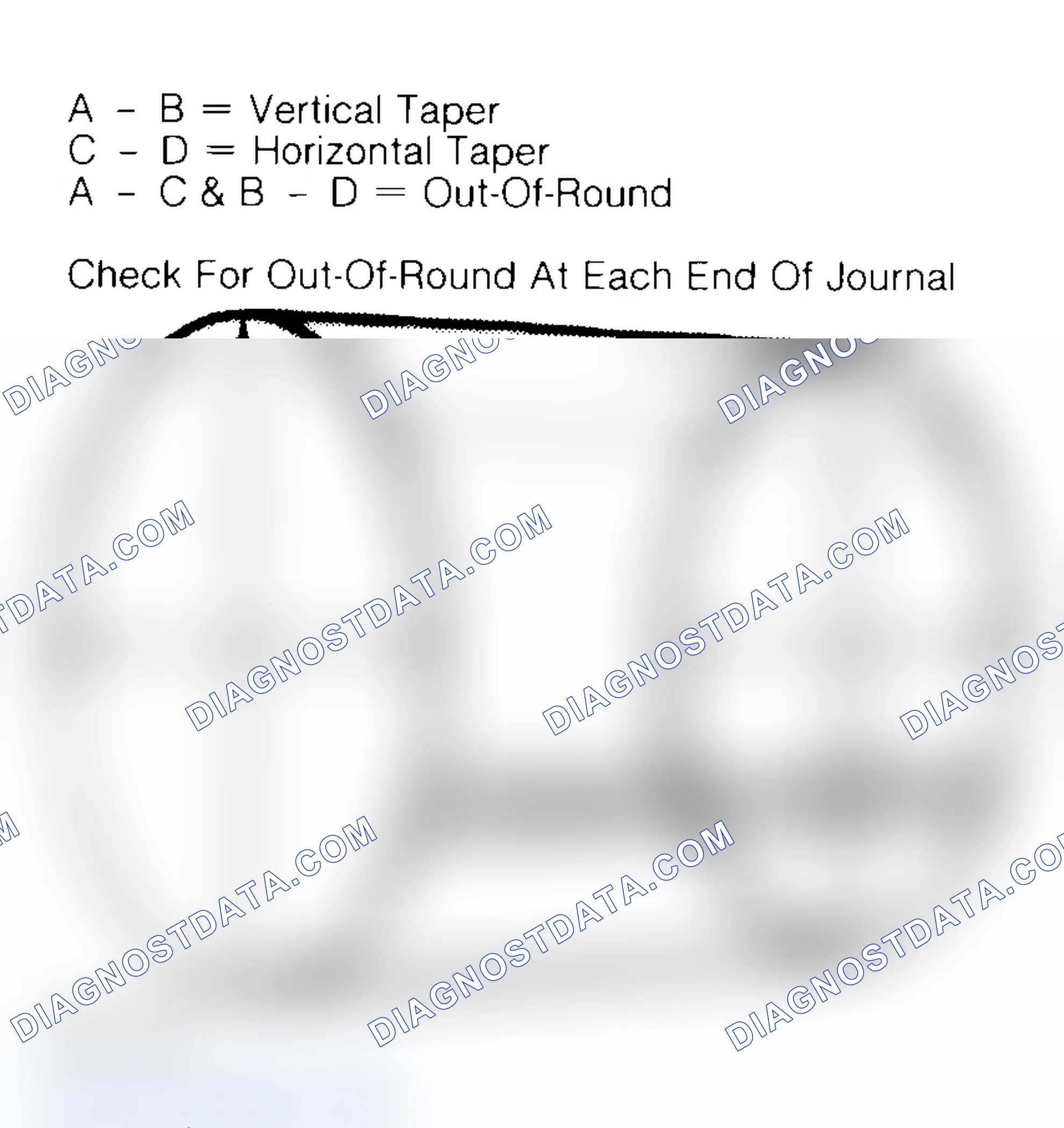 Scheme 22: Measuring Crankshaft Journals