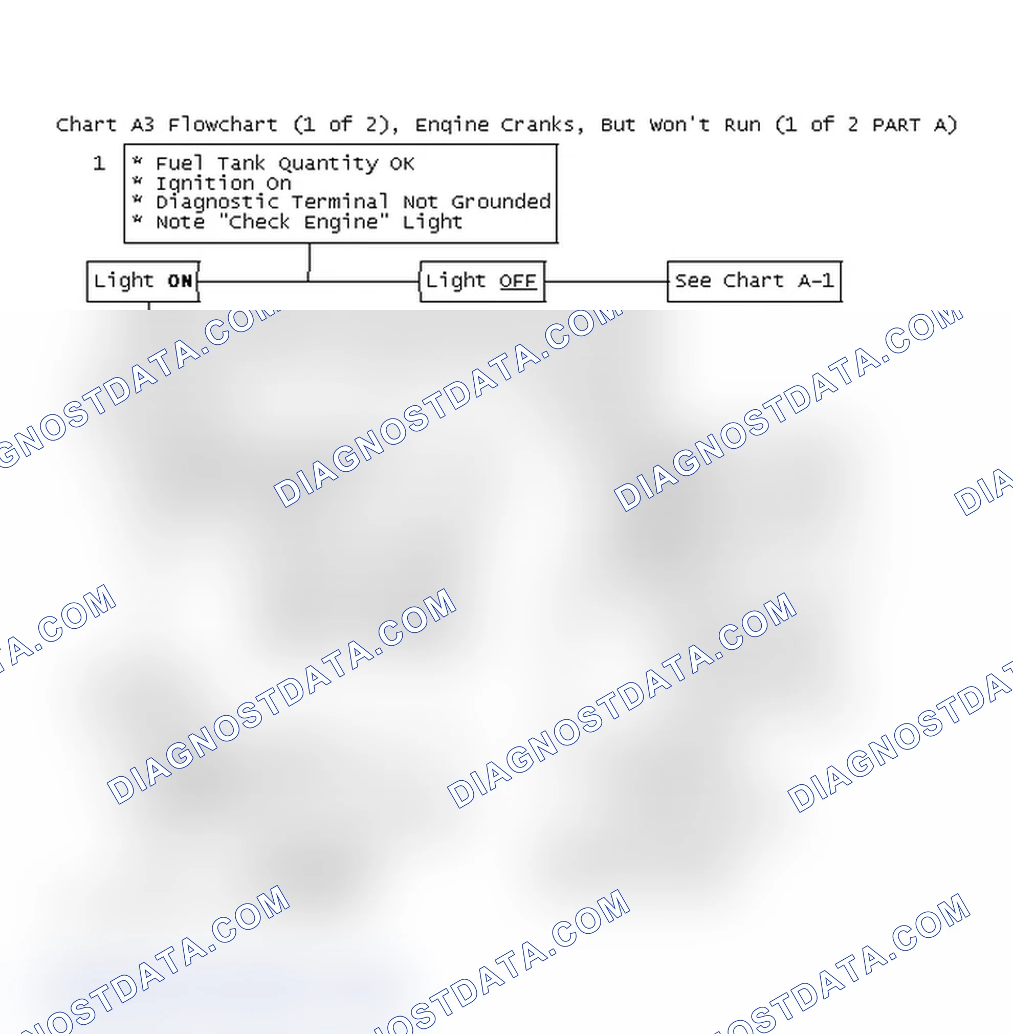 Scheme 173: Chart A3 Flowchart (1 of 2), Engine Cranks, But Won't Run (1 of 2 PART A)