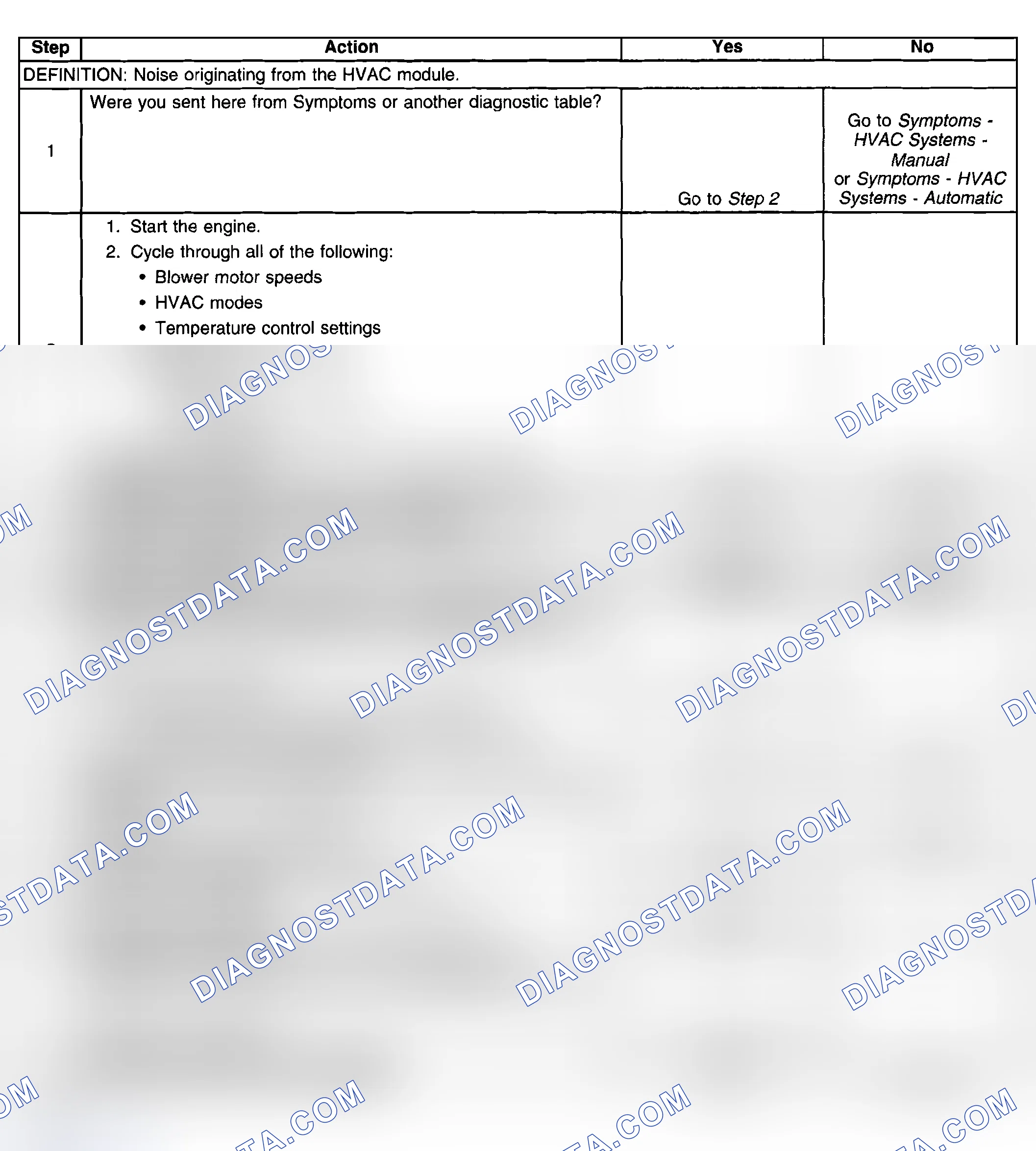 Scheme 24: Noise Diagnosis - HVAC Module