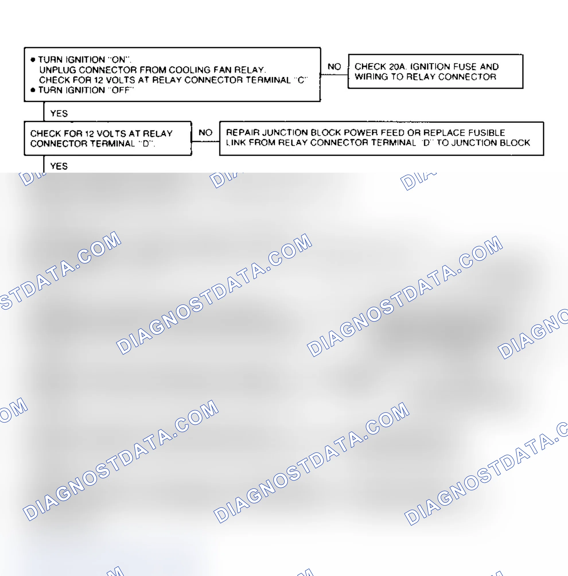 Scheme 252: Auxiliary Cooling Fan Diagnostic Flow Chart (Models With A/C) Auxiliary Cooling Fan Circuit Diagnosis