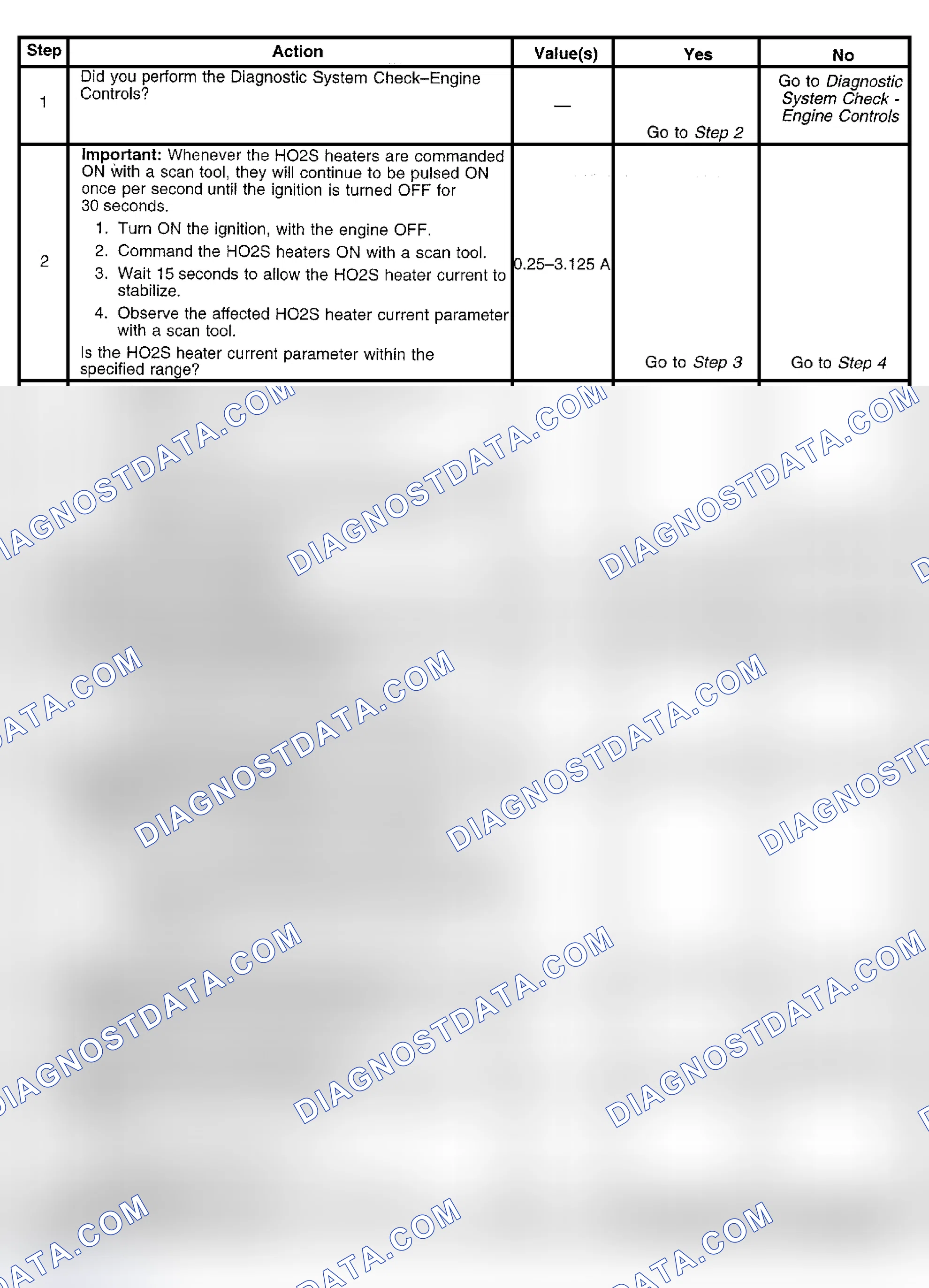 Scheme 390: Diagnostic Procedure