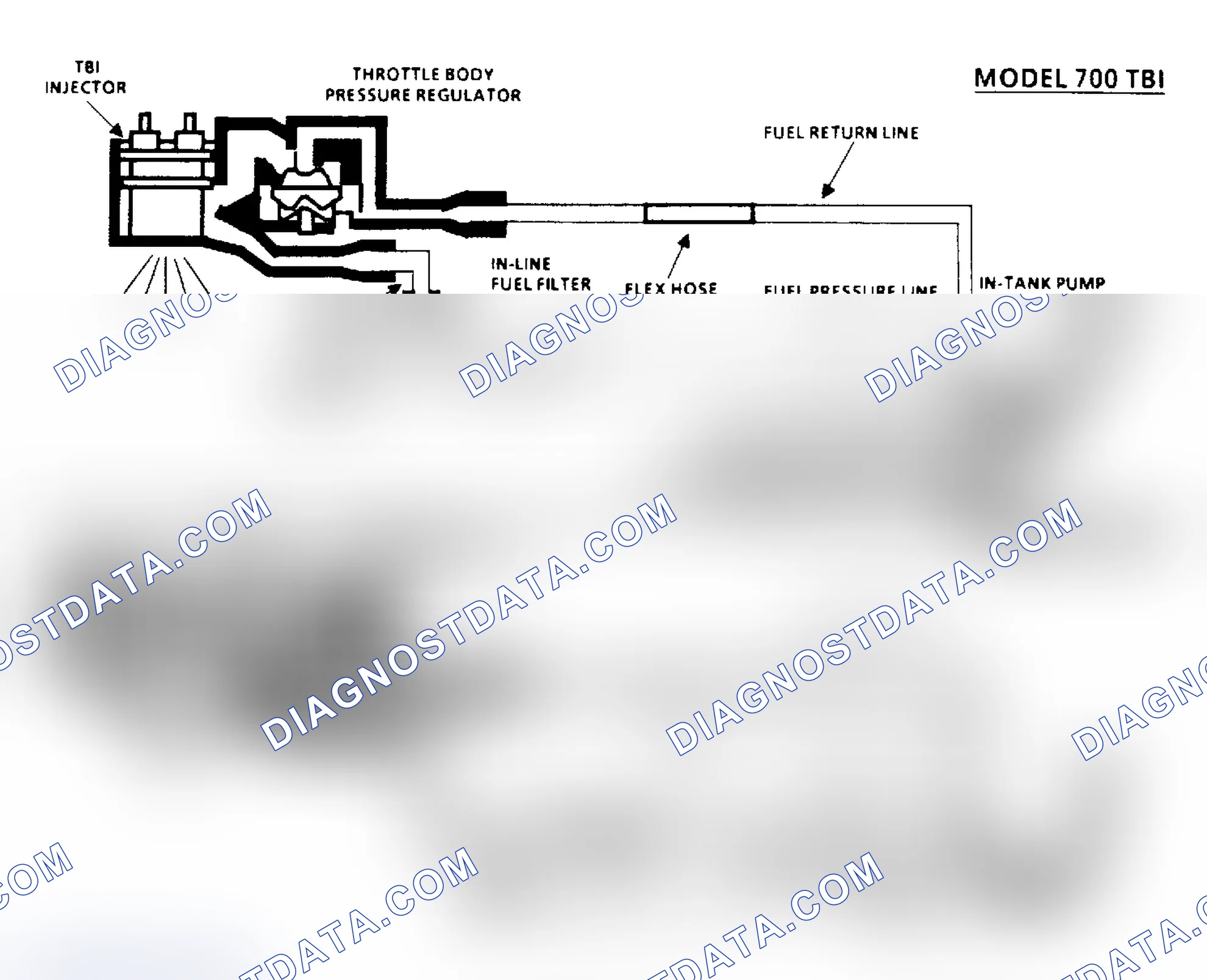 Scheme 121: Chart A6 - Fuel System Pressure Test Schematic