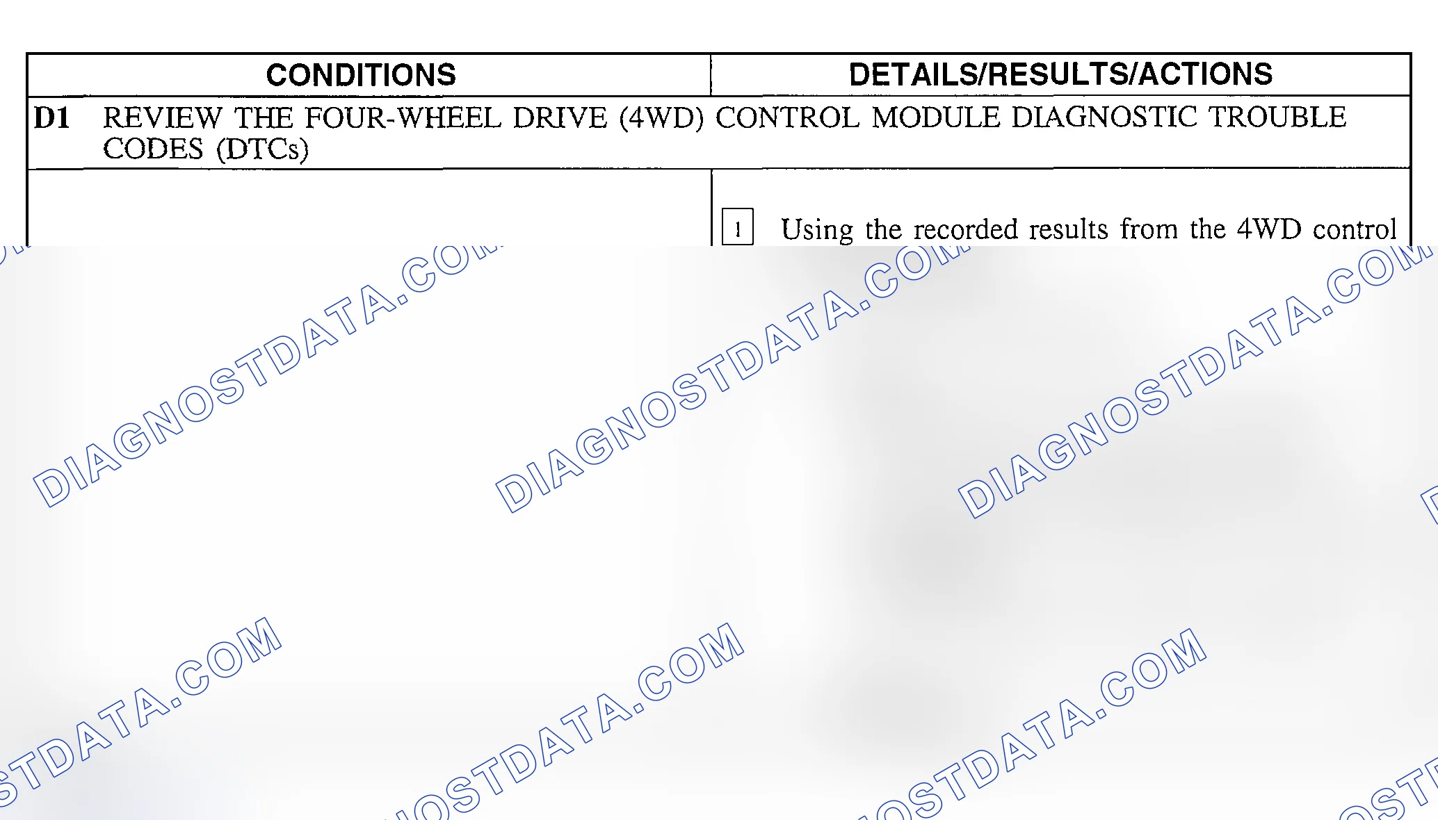 Scheme 31: Pinpoint Test D: Vehicle Does Not Shift Between 4WD High & 4WD Low Modes Correctly