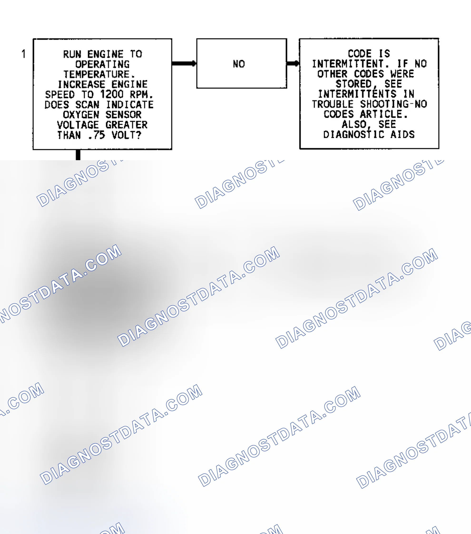 Scheme 136: Code 45 Flow Chart (Except 4.3L Turbo) Rich Exhaust Indication
