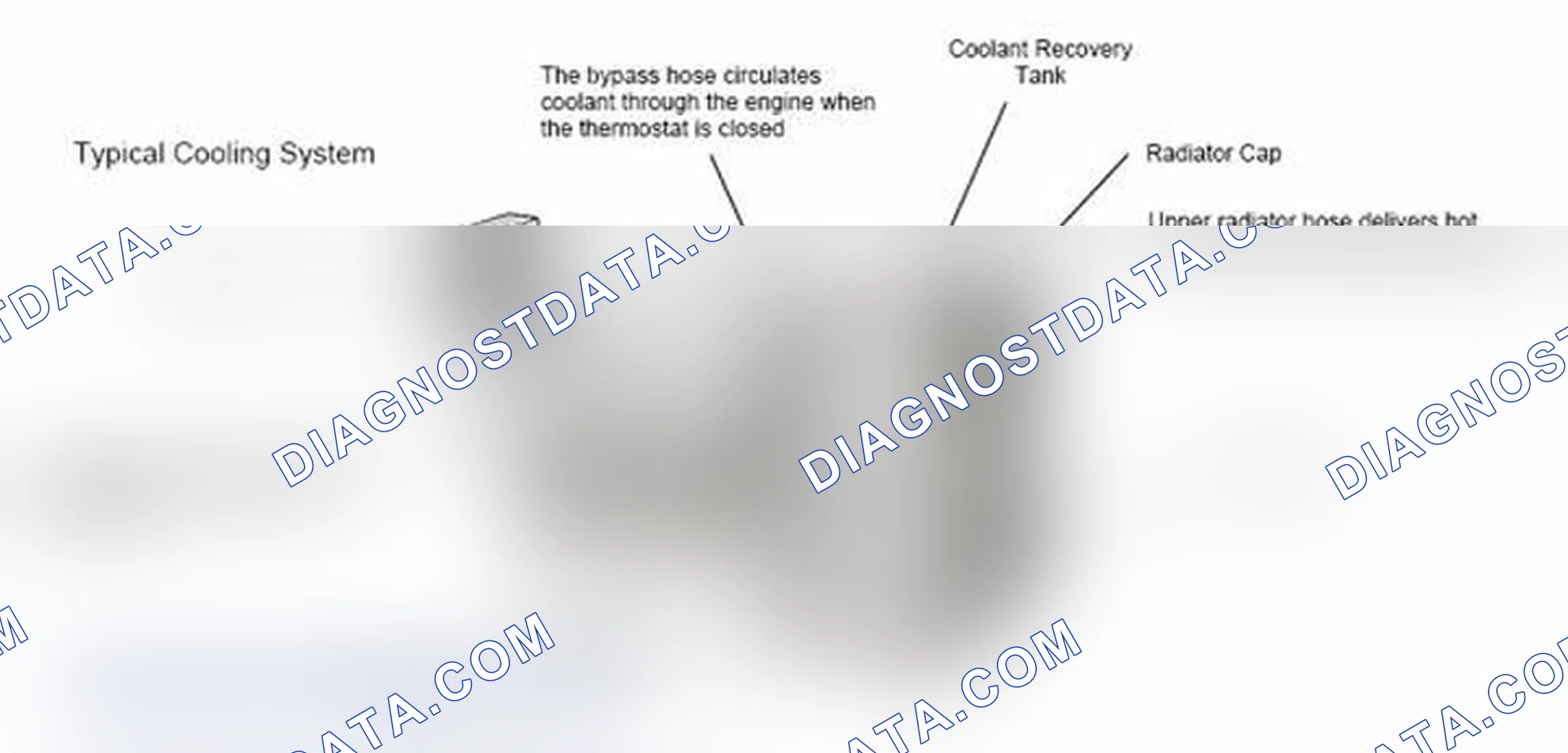 Scheme 17: Typical Cooling System