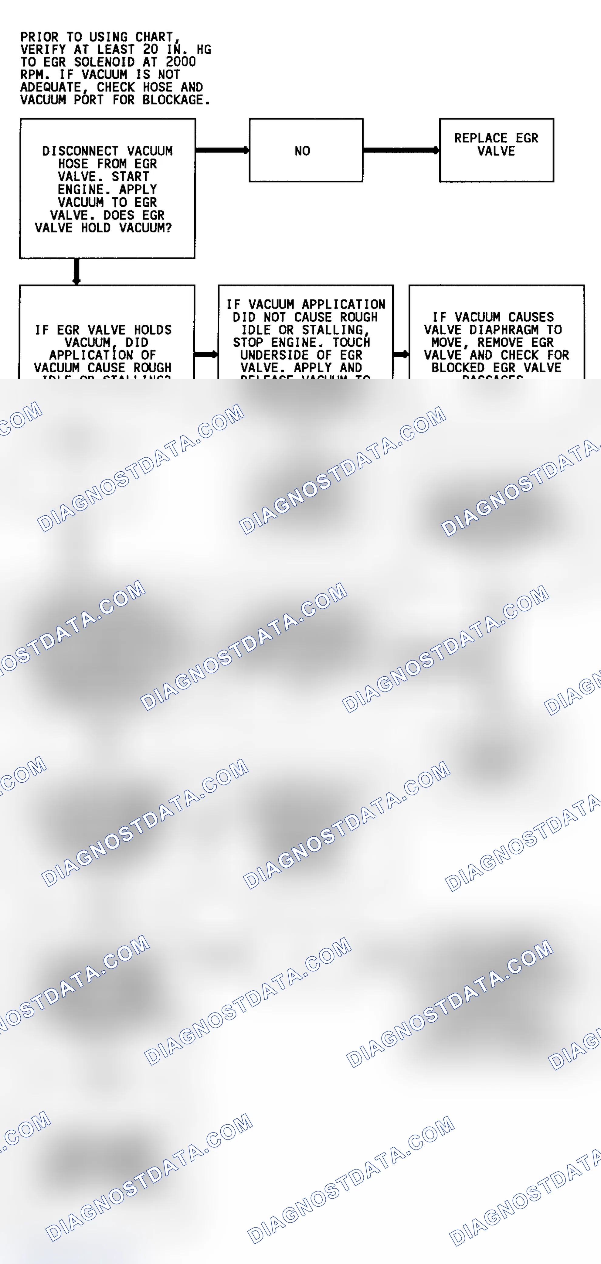 Scheme 62: Code 32 Flow Chart (4.3L) EGR System Error