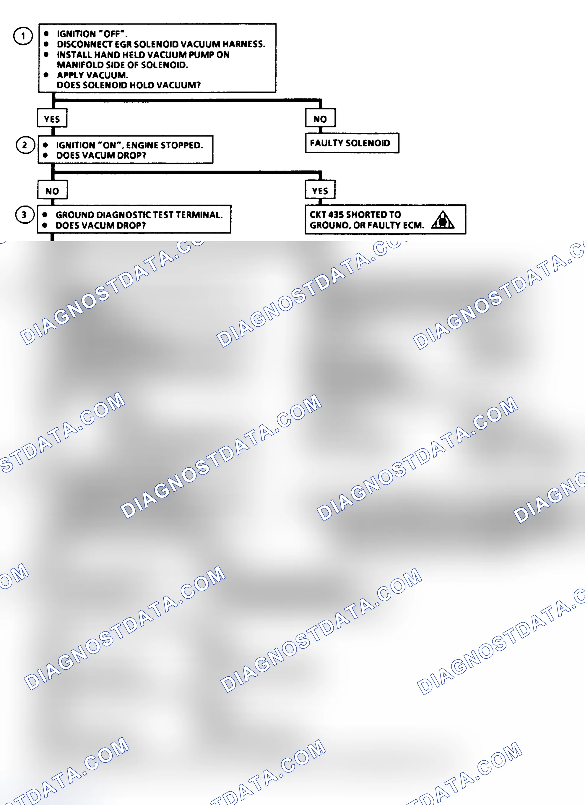 Scheme 108: Flow Chart, Code 32: EGR System Failure (1987, All Models)