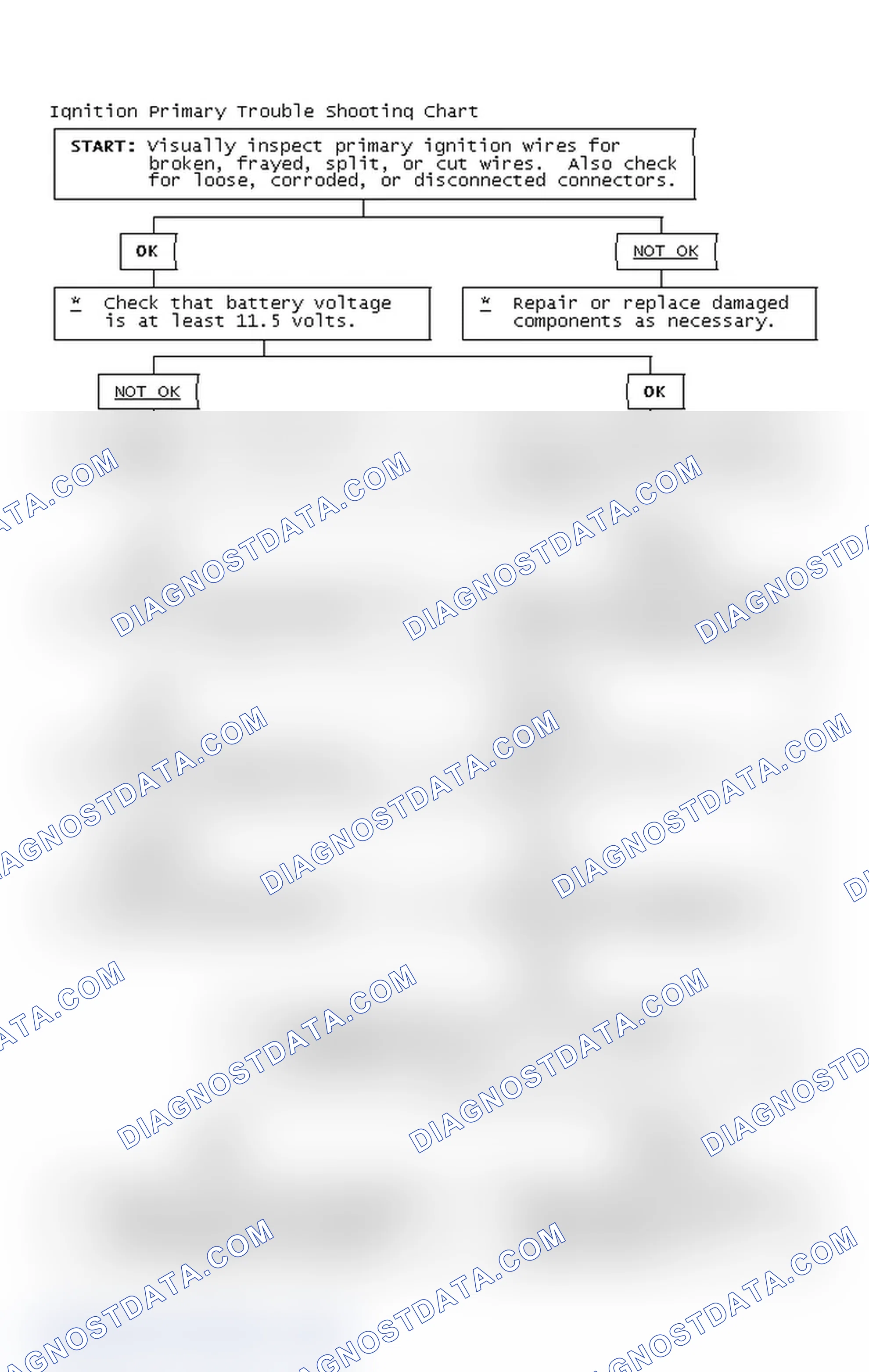 Scheme 4: Ignition Primary Trouble Shooting Chart
