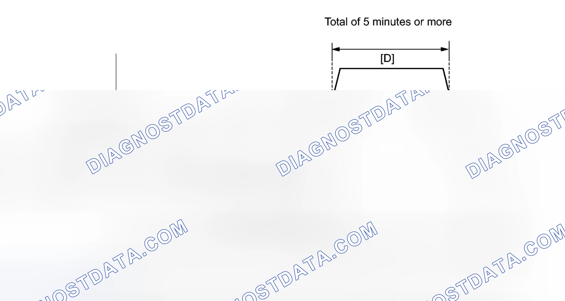 Scheme 190: CONFIRMATION DRIVING PATTERN